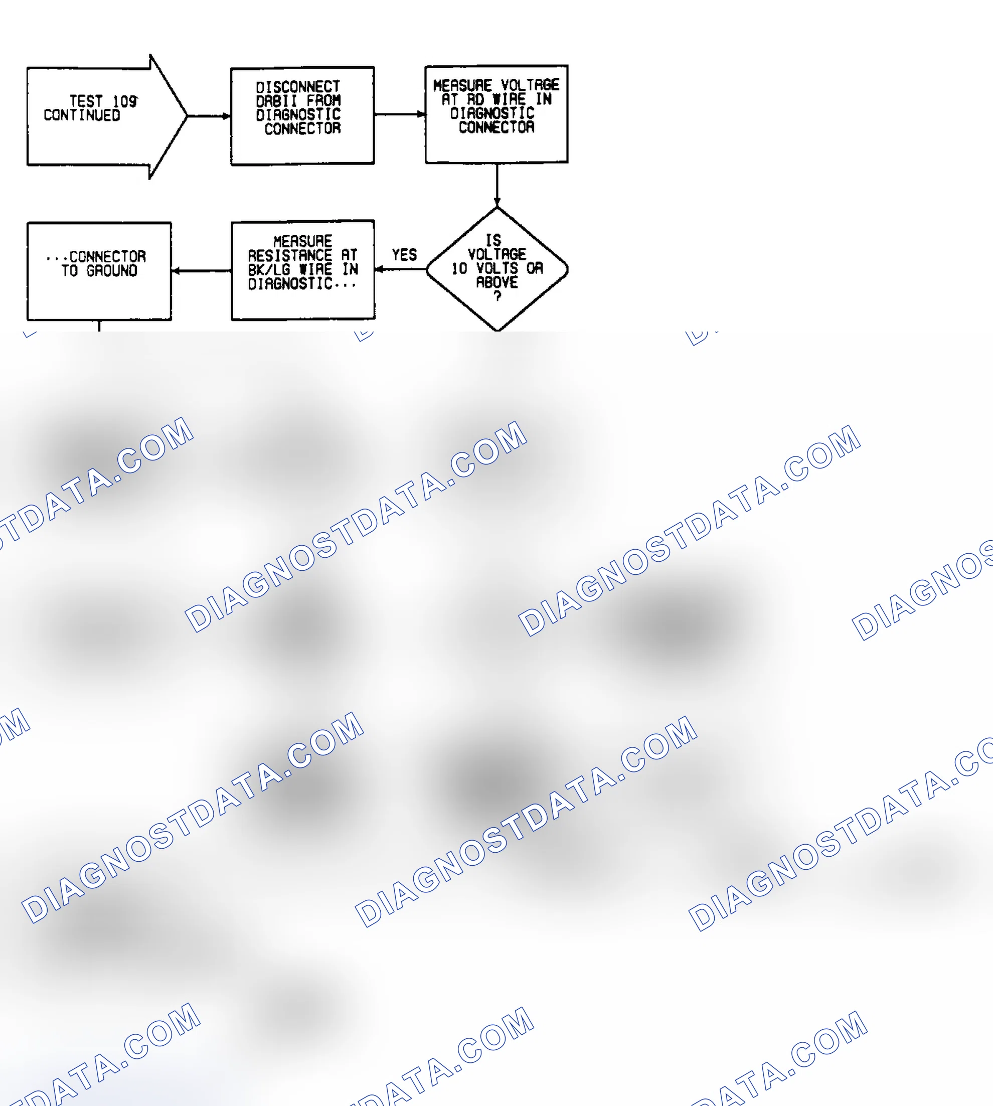 Scheme 672: Test 109: Circuit Diagram & Flow Chart (2 of 2)