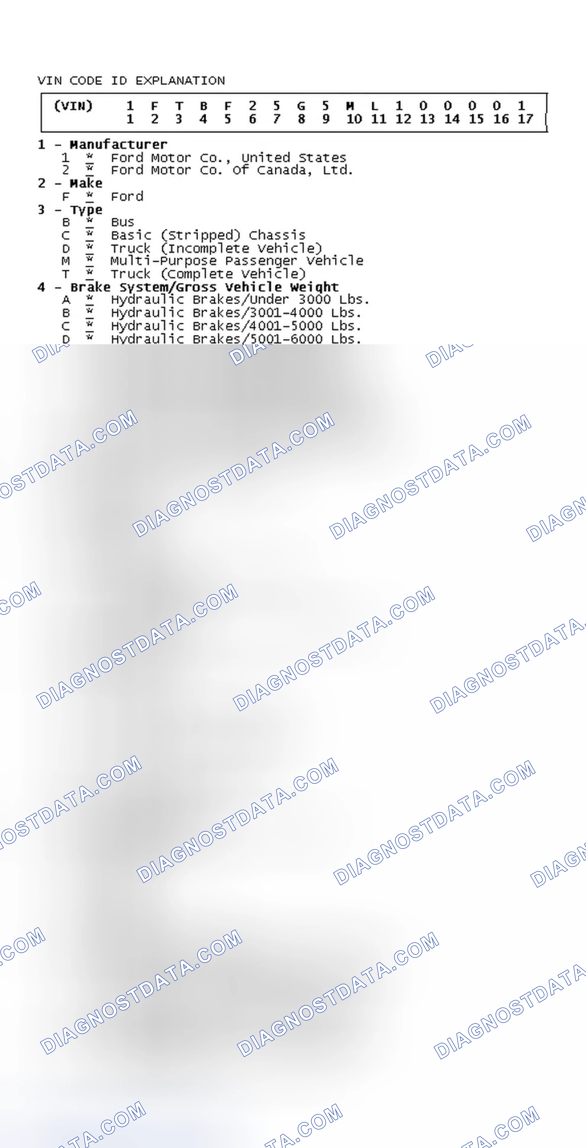 Scheme 6: VIN Code ID Explanation