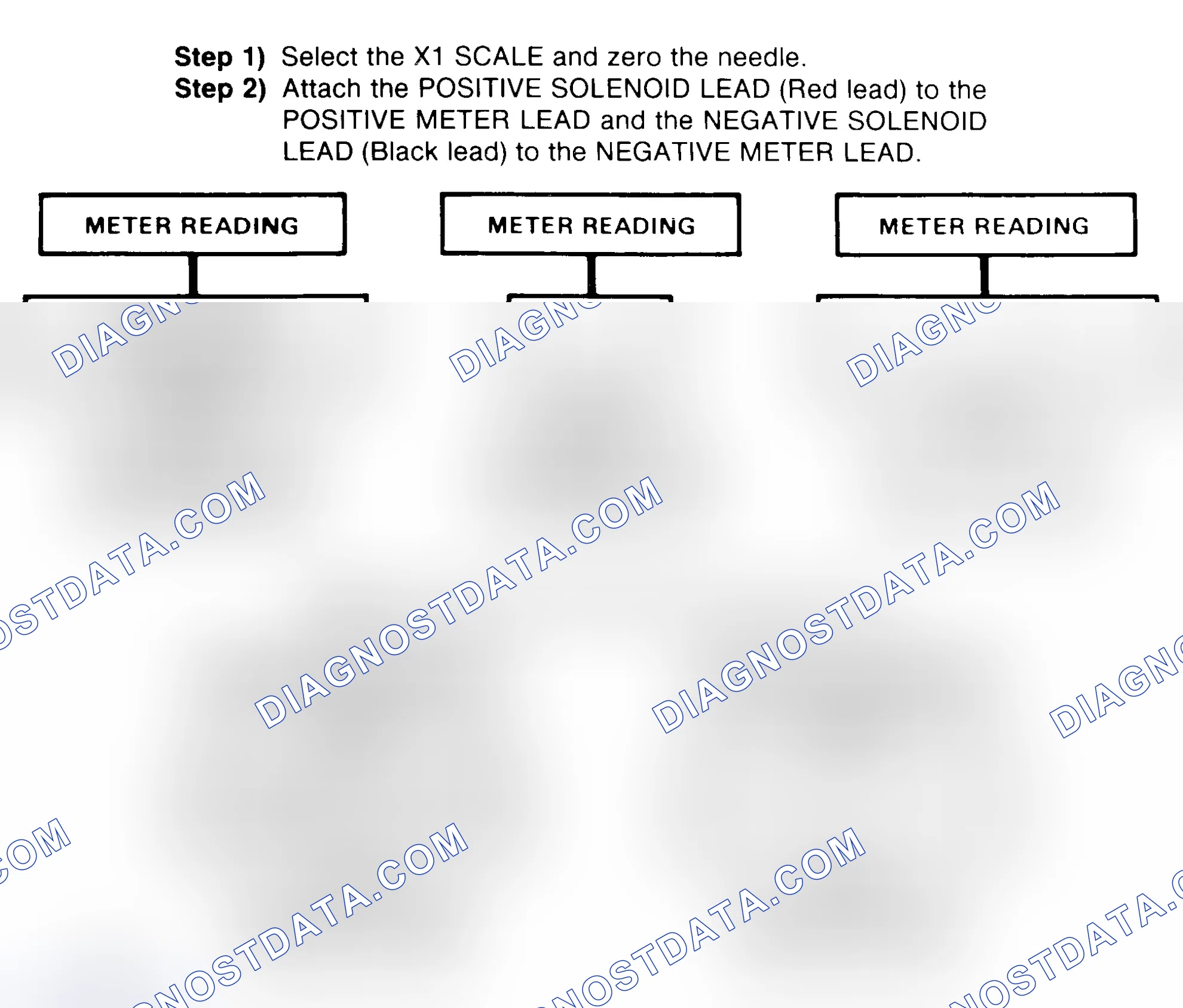 Scheme 2: DIODE CHECK & SOLENOID TEST