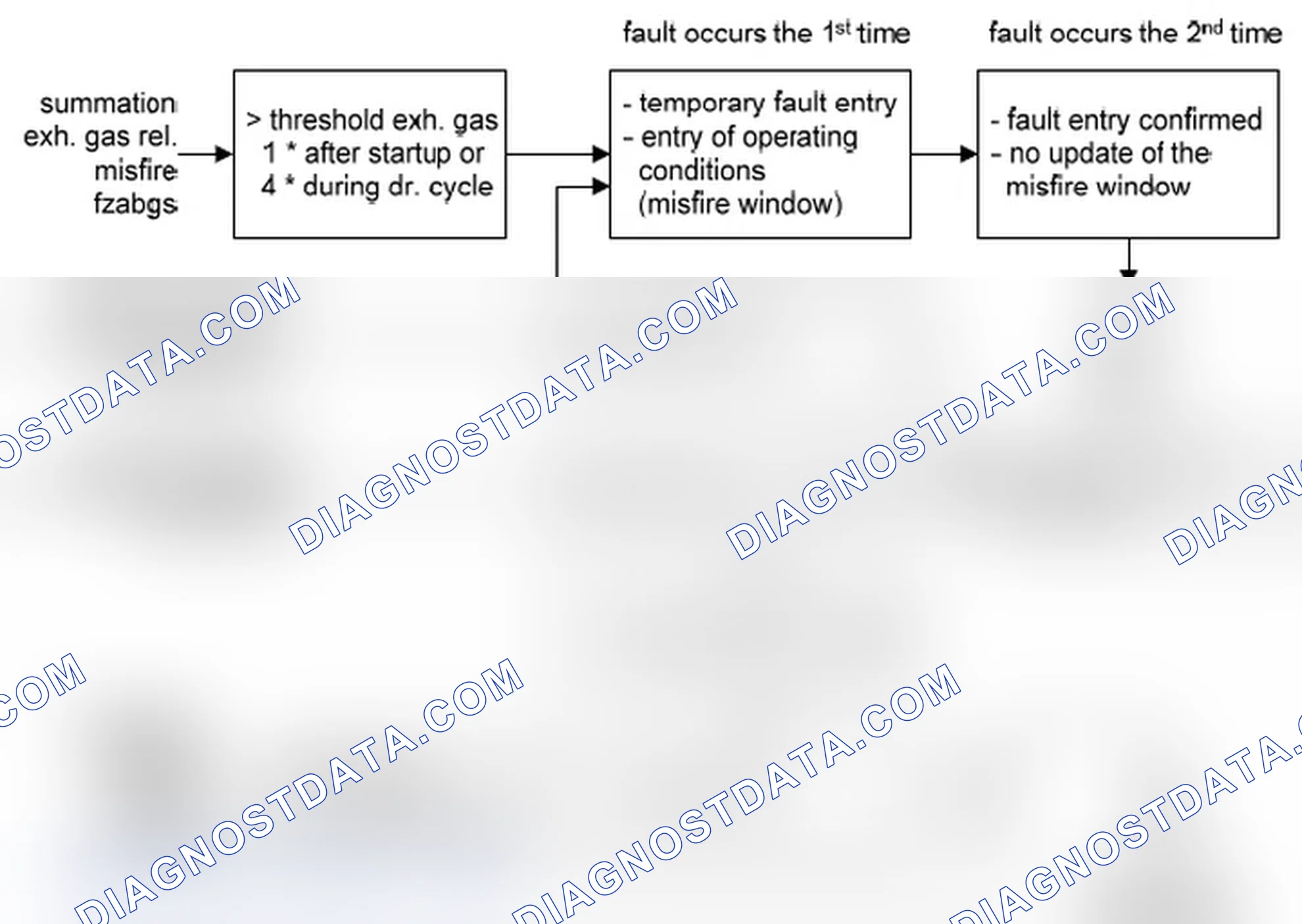 Scheme 116: Catalyst Damaging Misfires