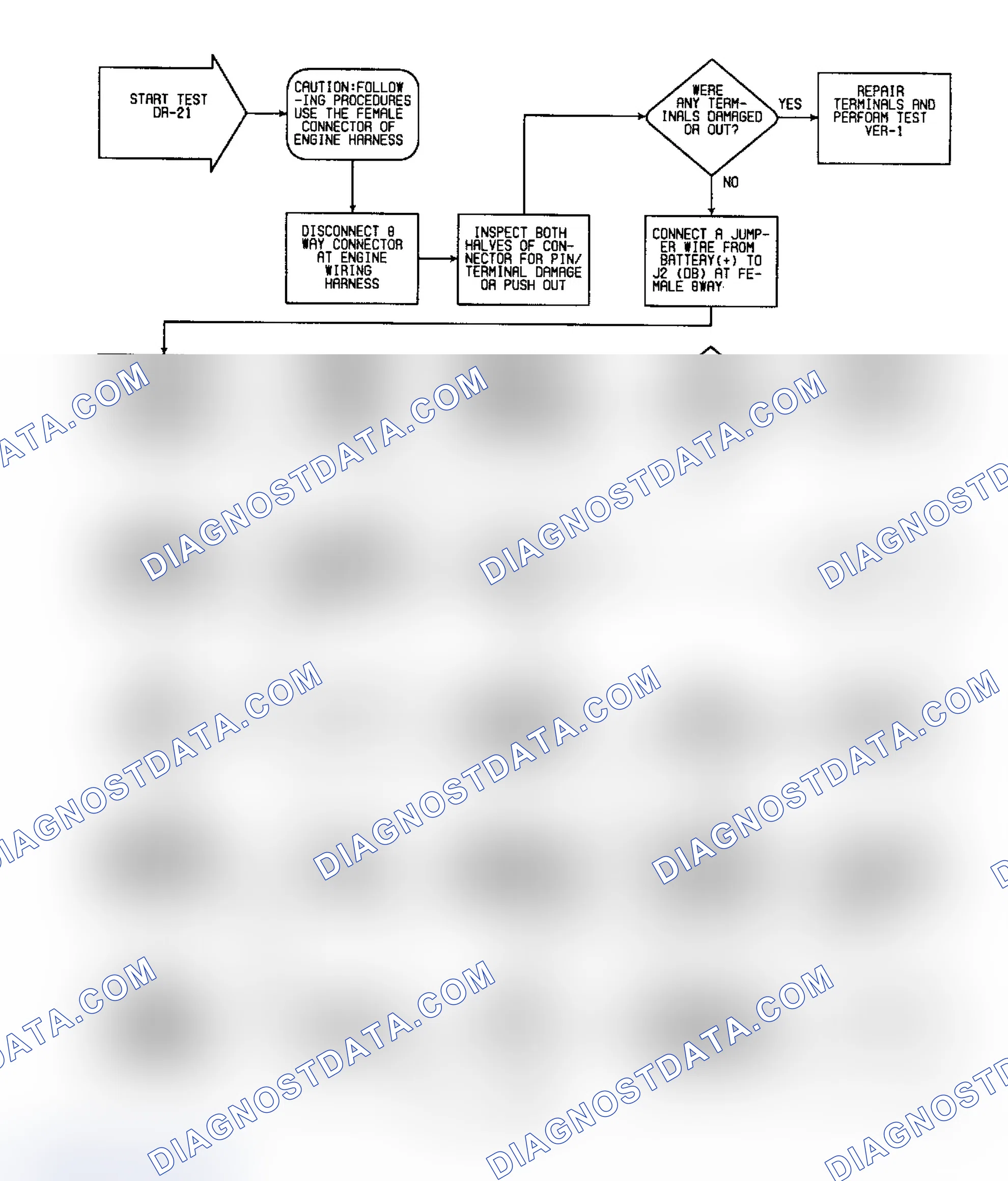Scheme 321: DR21 (1 of 5) - Checking For "PURGE SOLENOID CKTS" Fault Message
