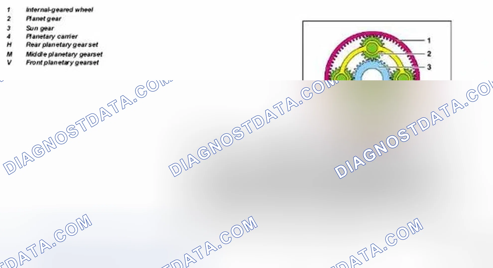 Scheme 71: Identifying Planetary Gear Set - Transmission 722.6