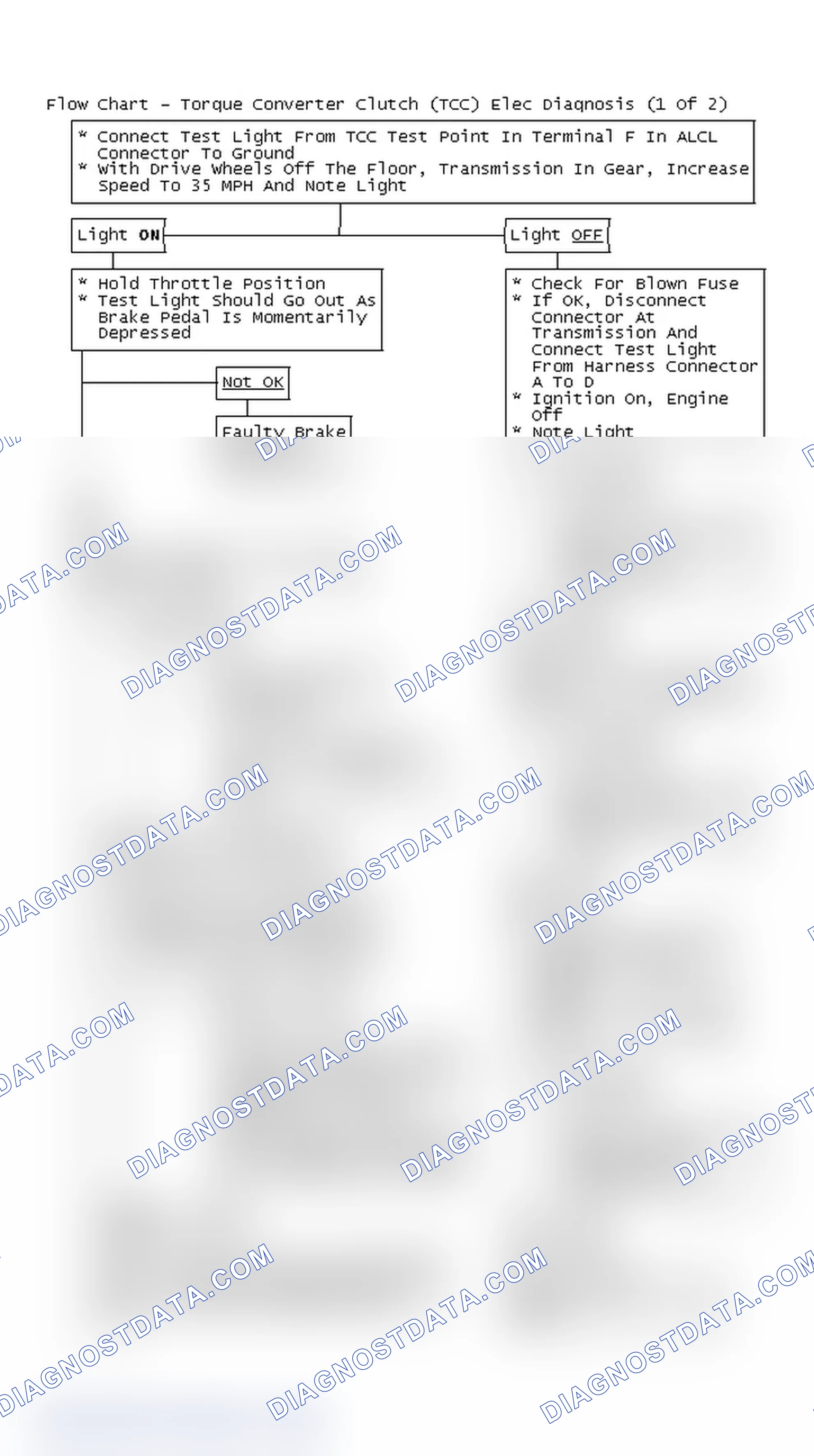 Scheme 250: Flow Chart - Torque Converter Clutch (TCC) Elec Diagnosis (1 Of 2)
