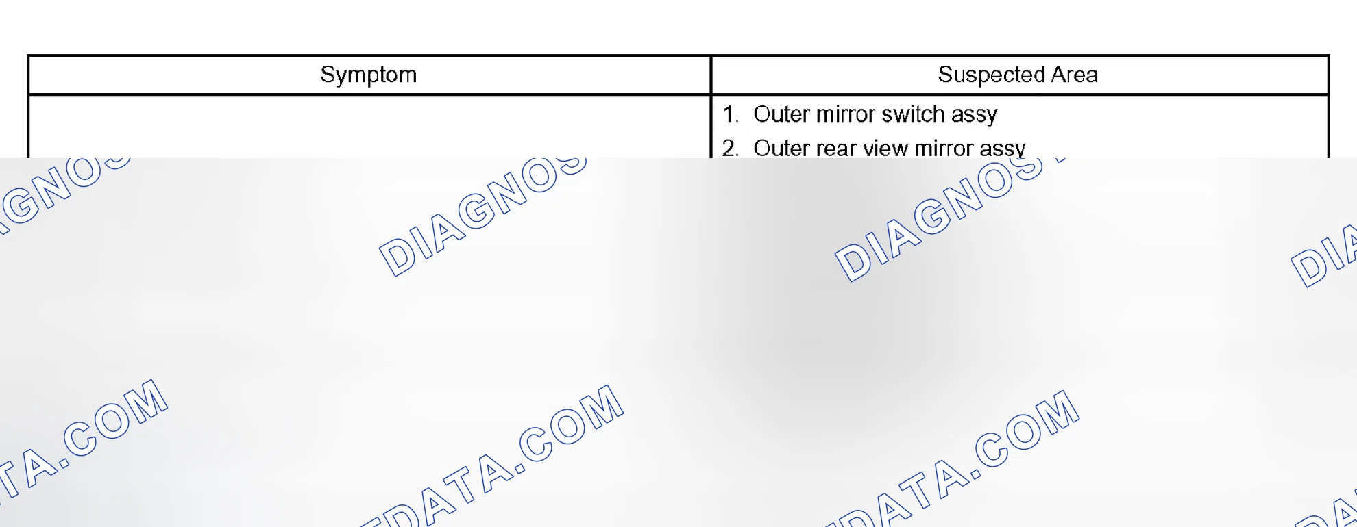 Scheme 130: PROBLEM SYMPTOMS TABLE