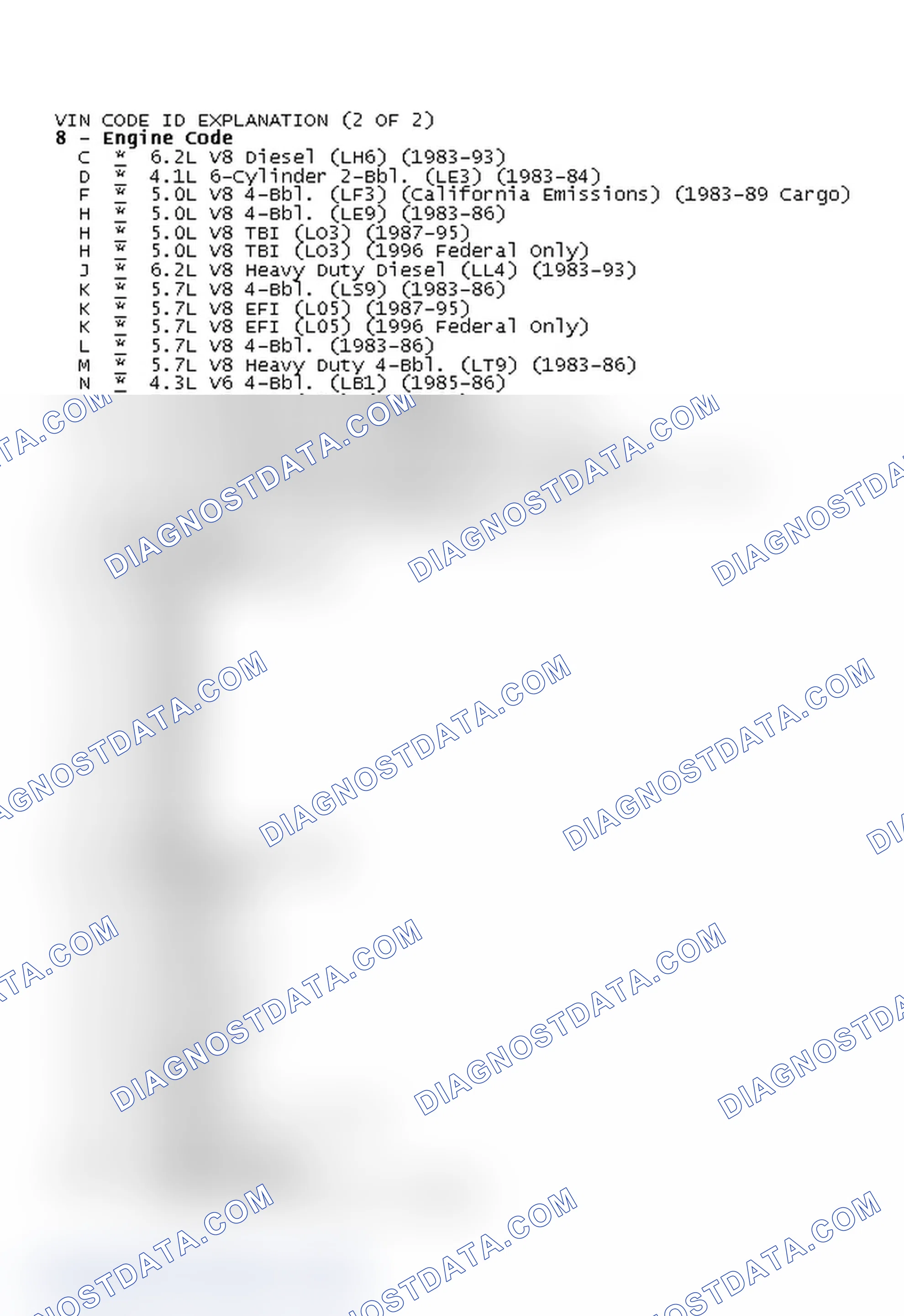 Scheme 2: VIN CODE ID EXPLANATION (2 OF 2)