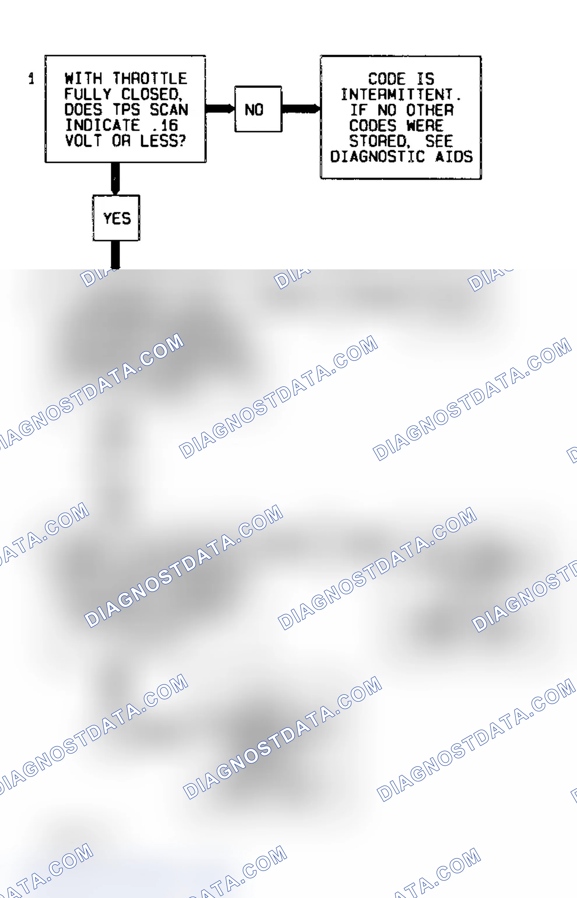 Scheme 301: Code 22 Flow Chart (All Models) TPS Signal Voltage Low