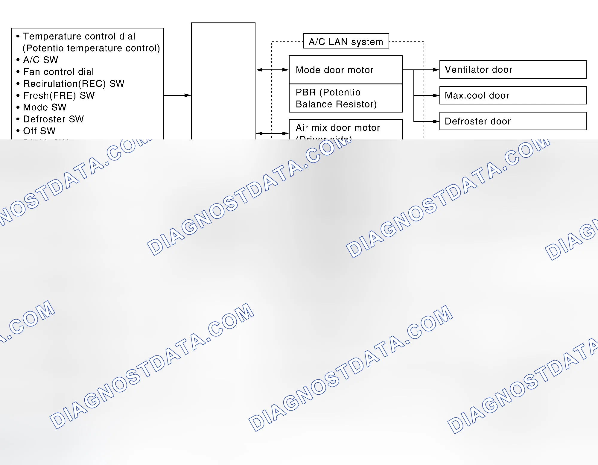 Scheme 12: Description of Control System