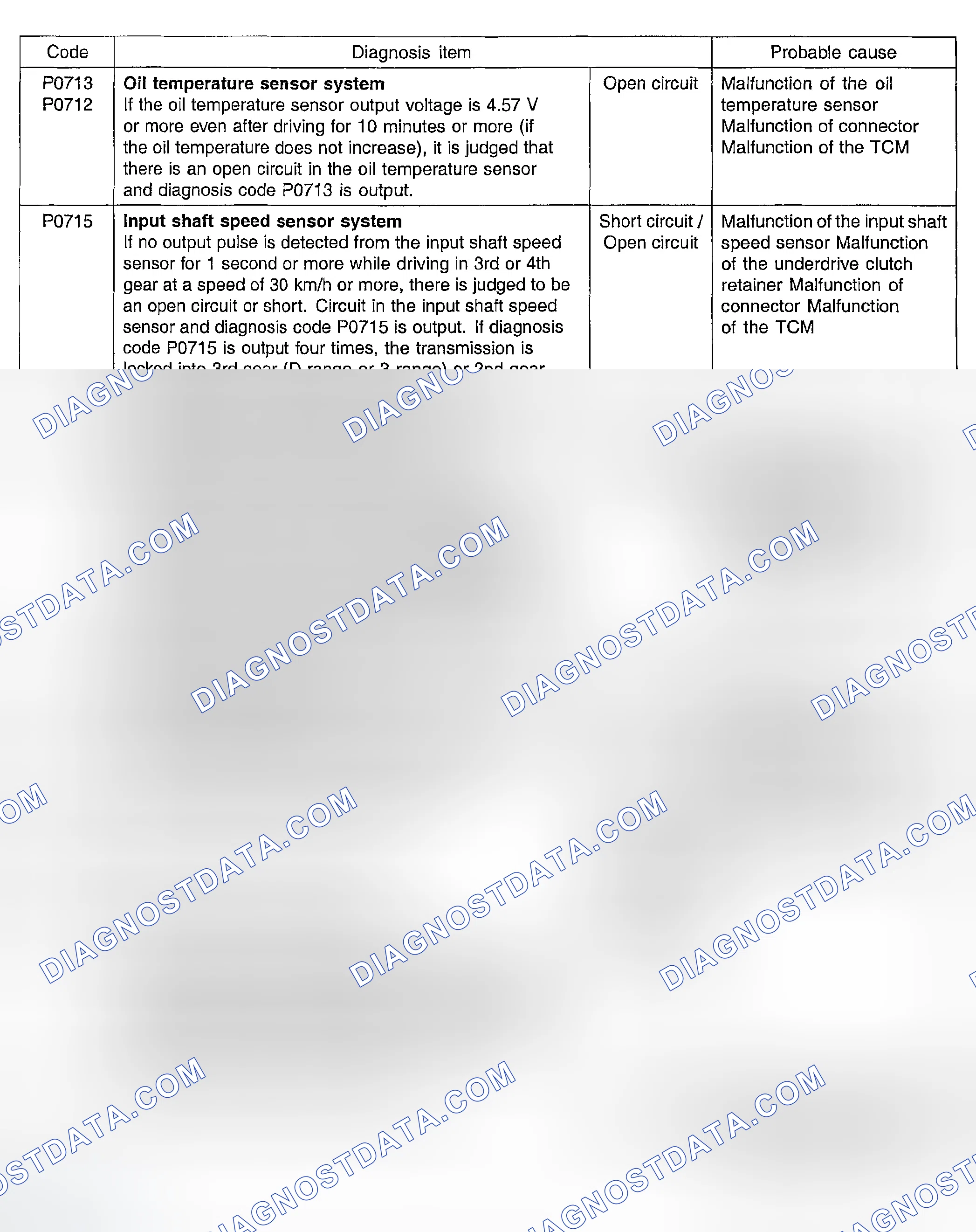 Scheme 37: INSPECTION CHARTS FOR DIAGNOSTIC TROUBLE CODES