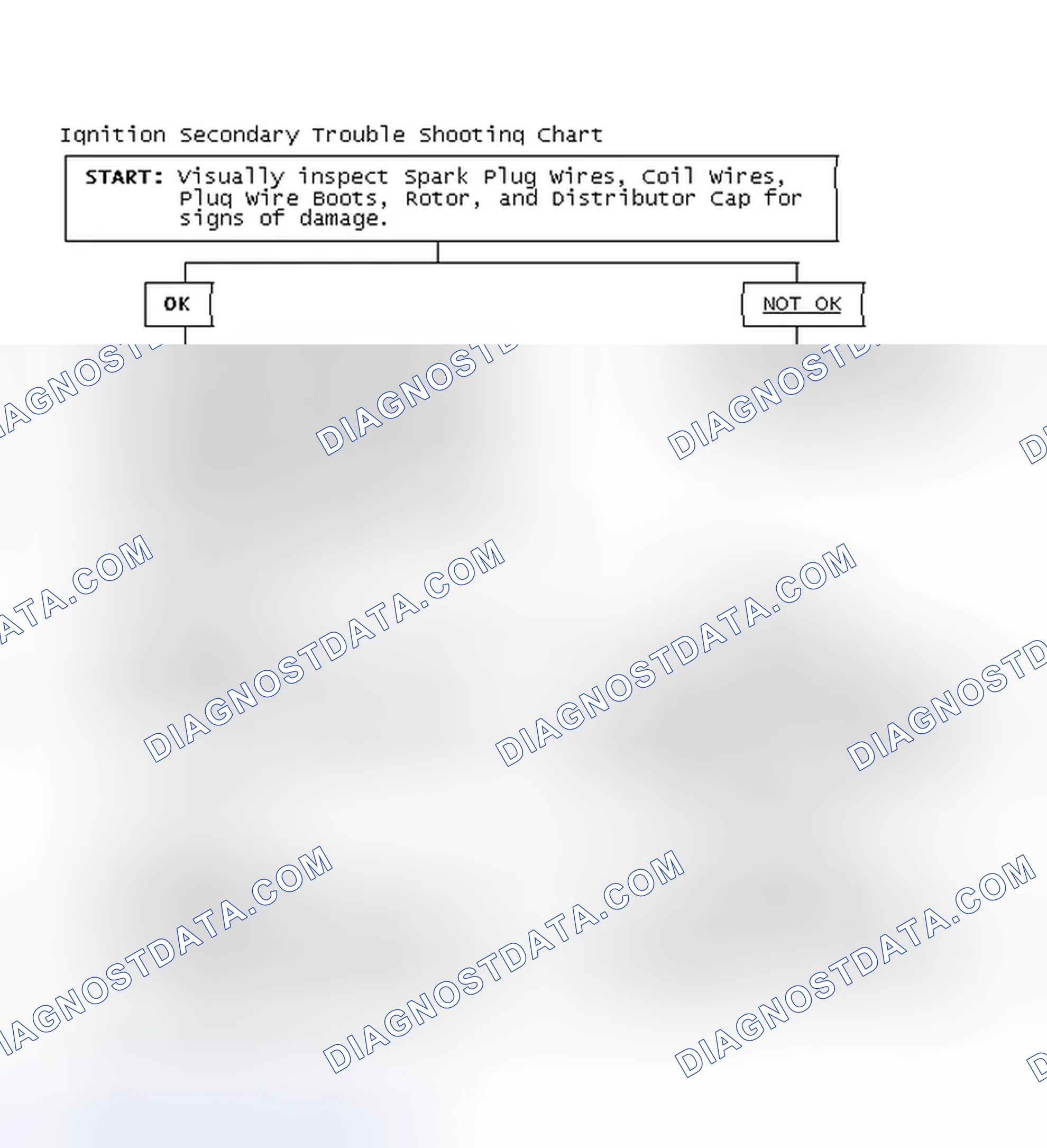 Scheme 1: Ignition Secondary Trouble Shooting Chart