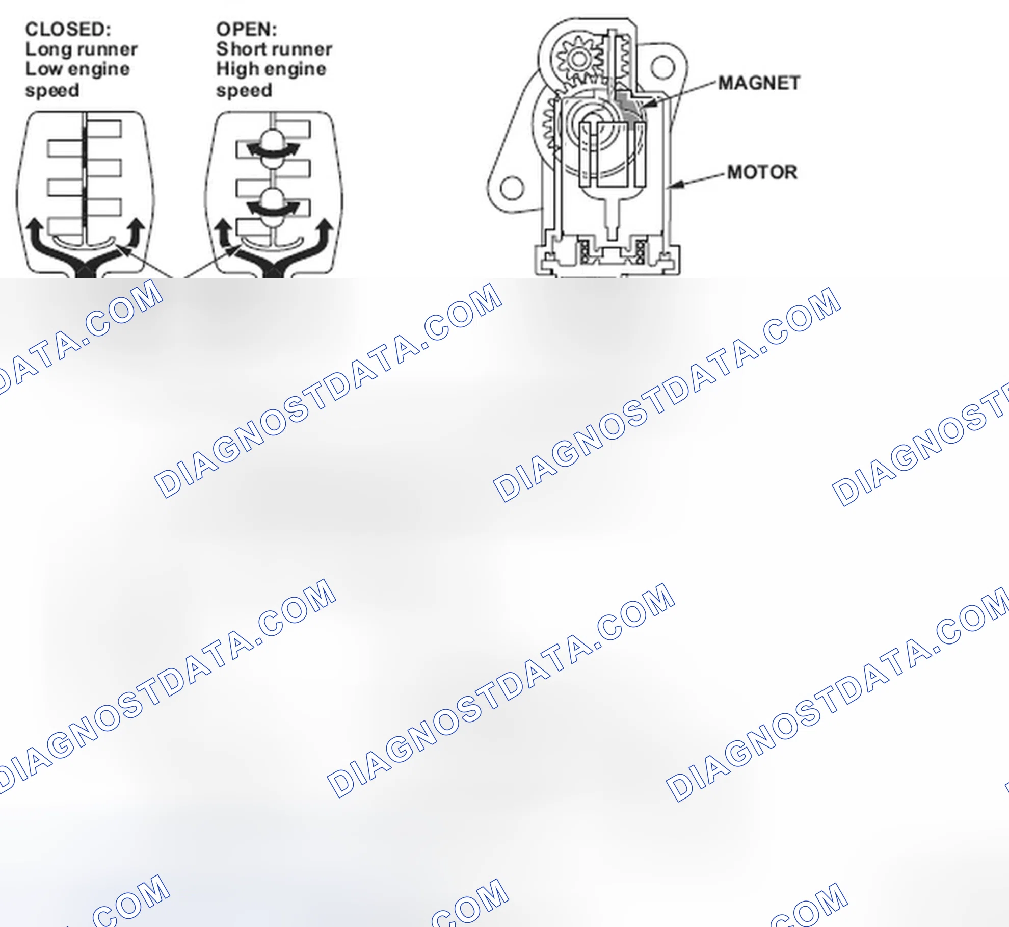 Scheme 255: Identifying Intake Manifold Tuning (Intake Manifold Runner Control) Valve