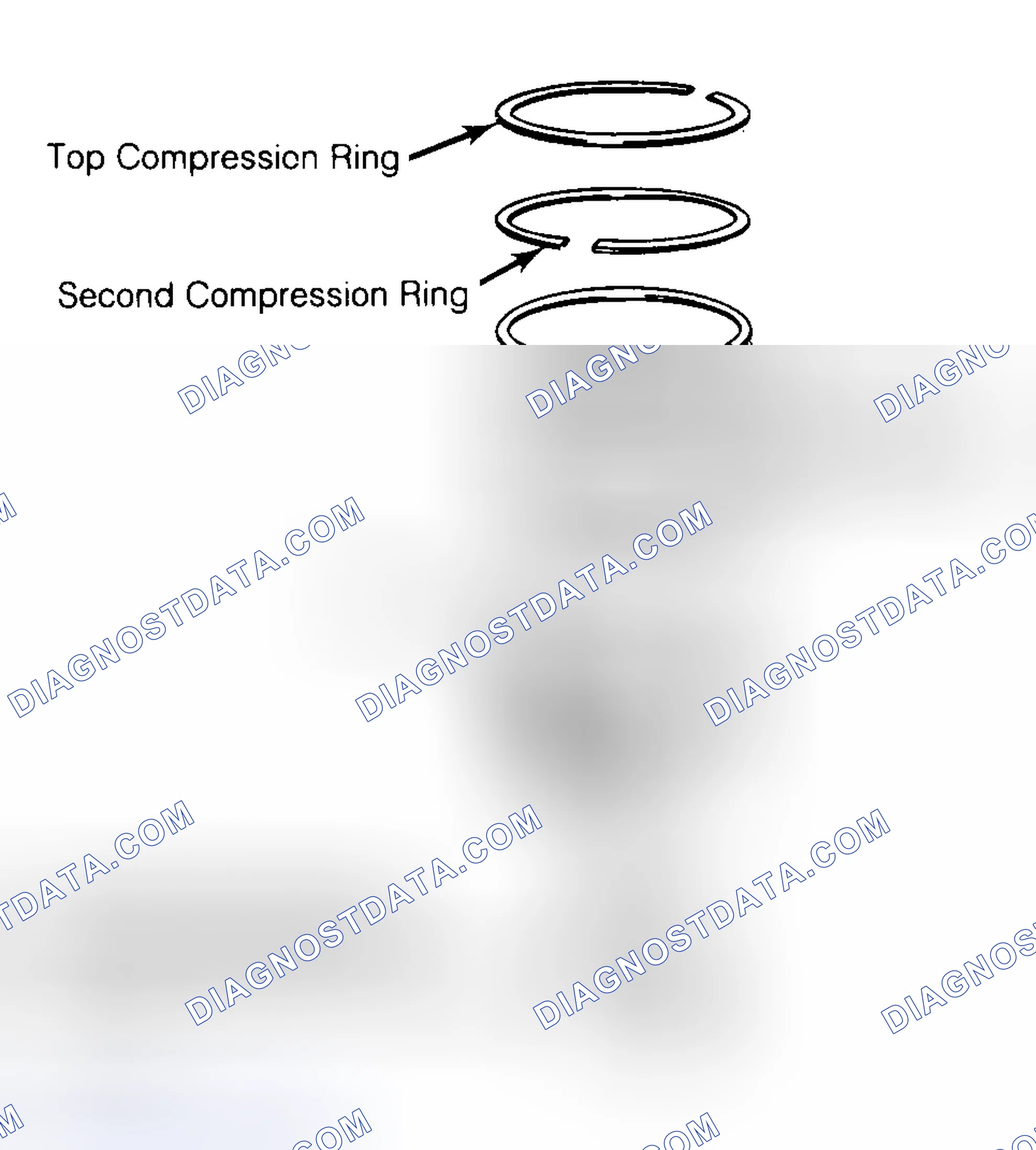 Scheme 8: Positioning Typical Piston Ring End Gap