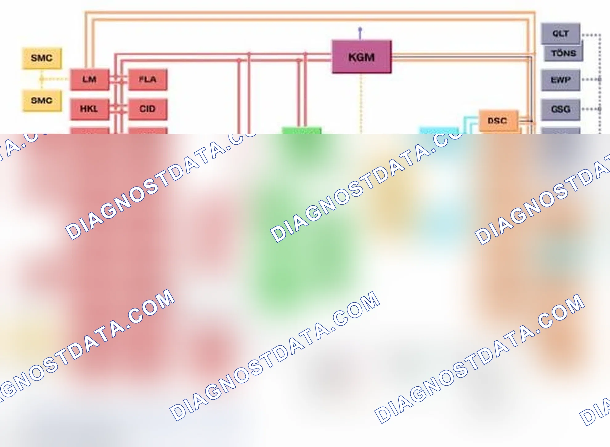 Scheme 51: Revised Bus Structure