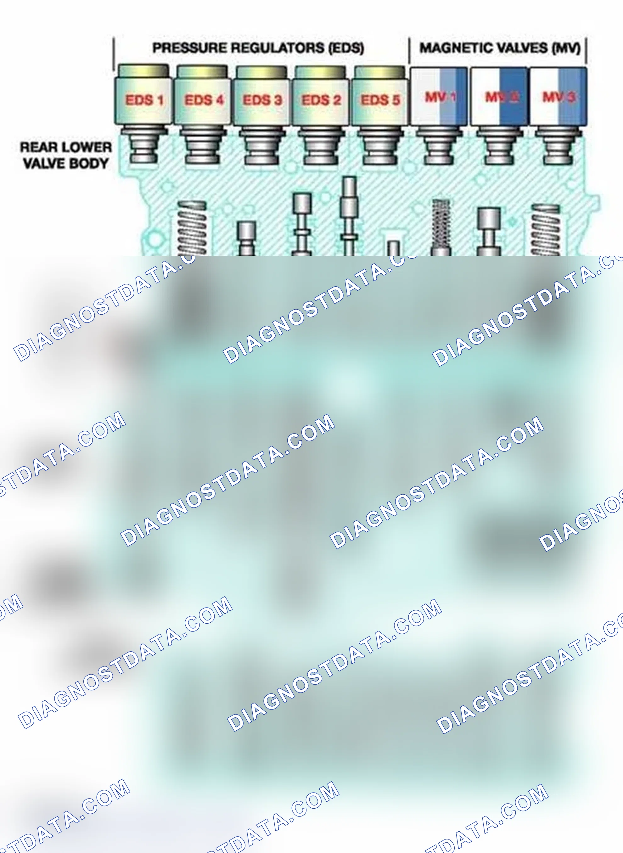 Scheme 64: Electro/Hydraulic Valve Body