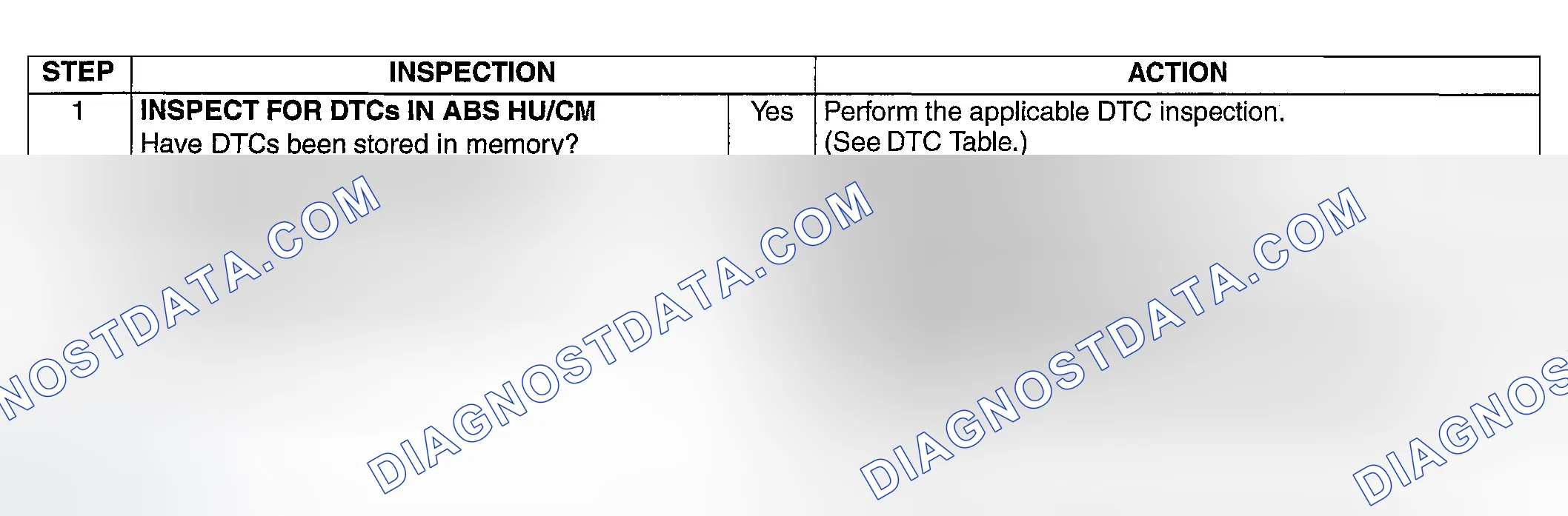 Scheme 44: Diagnostic procedure