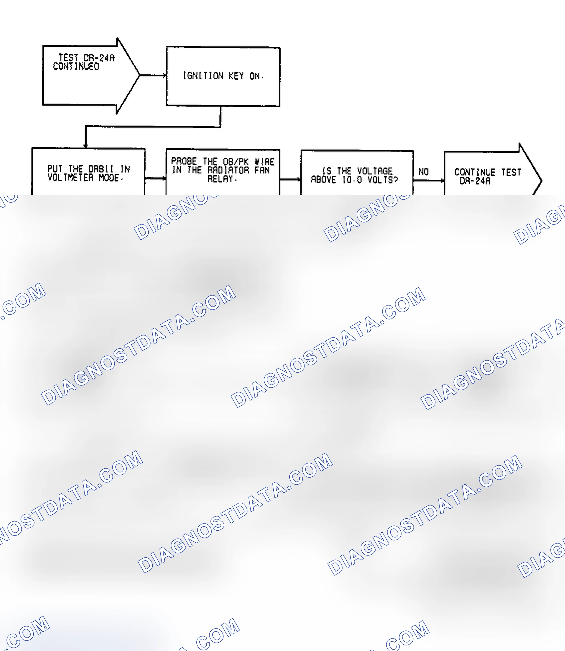 Scheme 141: Test DR-24A, Code 35: (2 of 4) Radiator Fan Relay Circuit