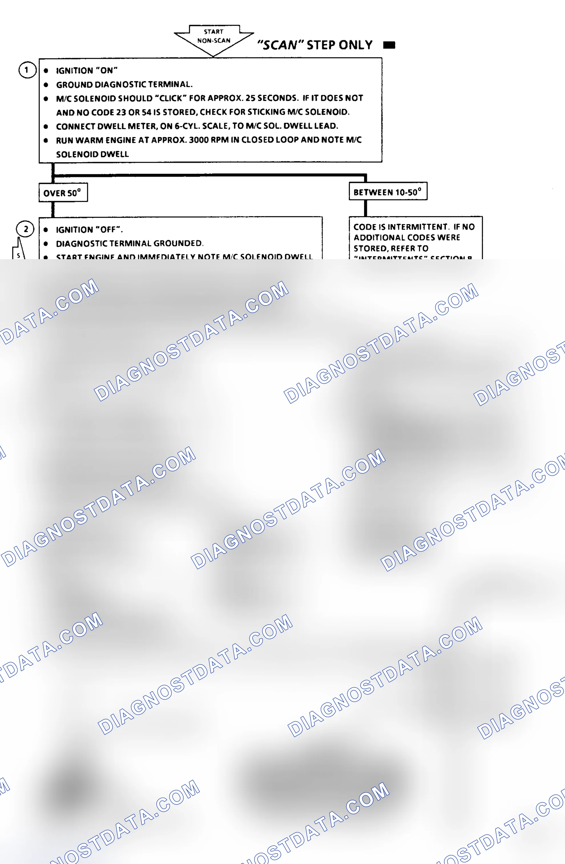 Scheme 451: Code 45 - Rich Exhaust Indication Flow Chart