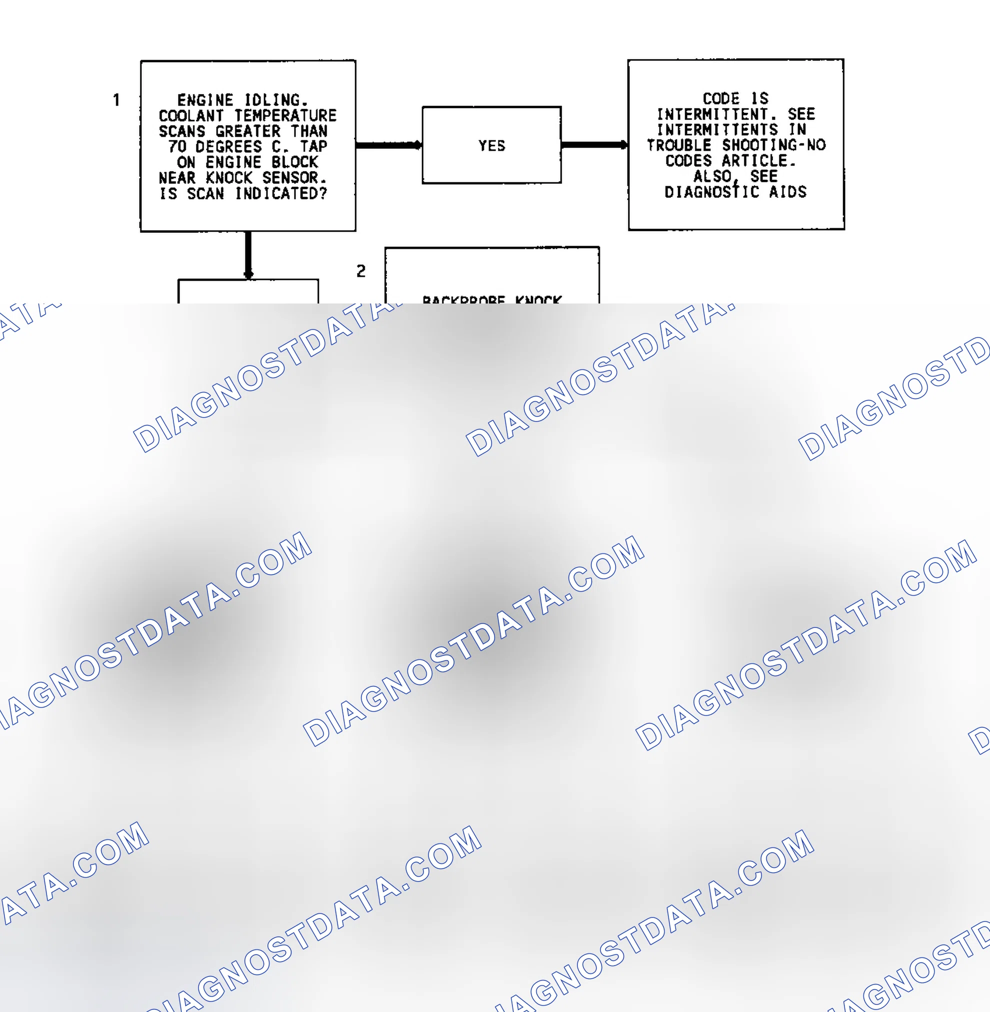 Scheme 131: Code 43 Flow Chart (4.3L Turbo & Models W/4L80-E Trans.) Electronic Spark Control