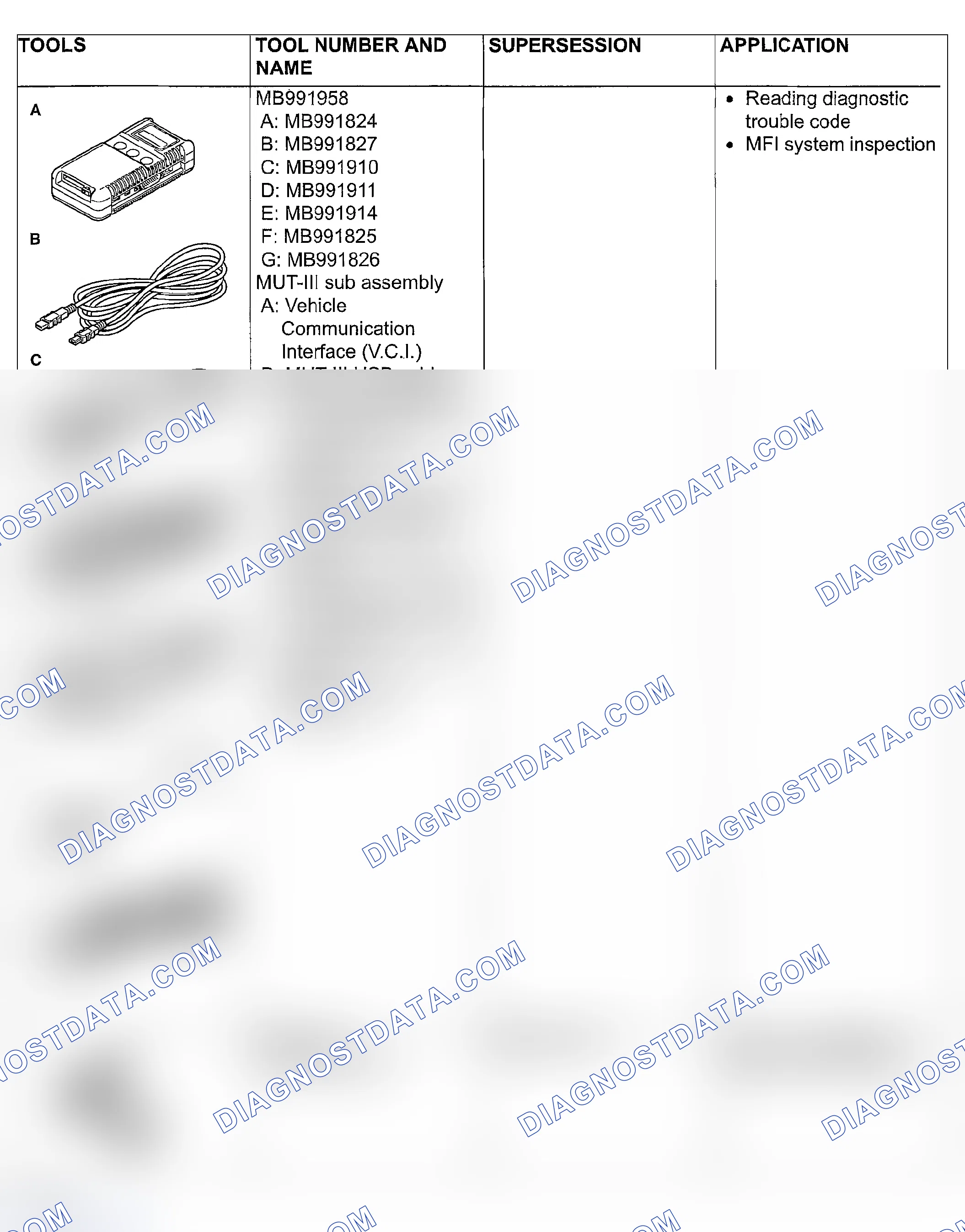 Scheme 5: SPECIAL TOOLS