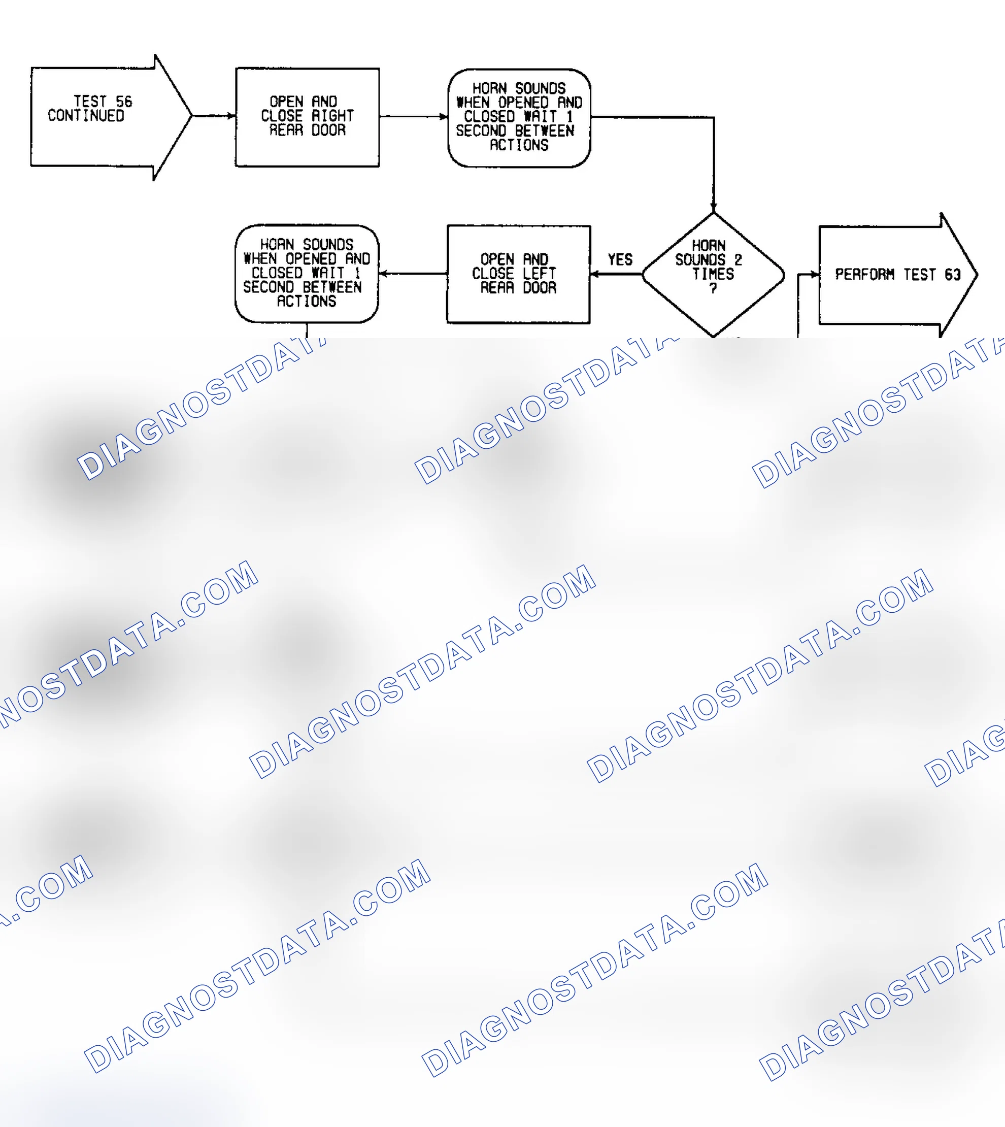 Scheme 256: Test 56: Flow Chart (2 of 4)