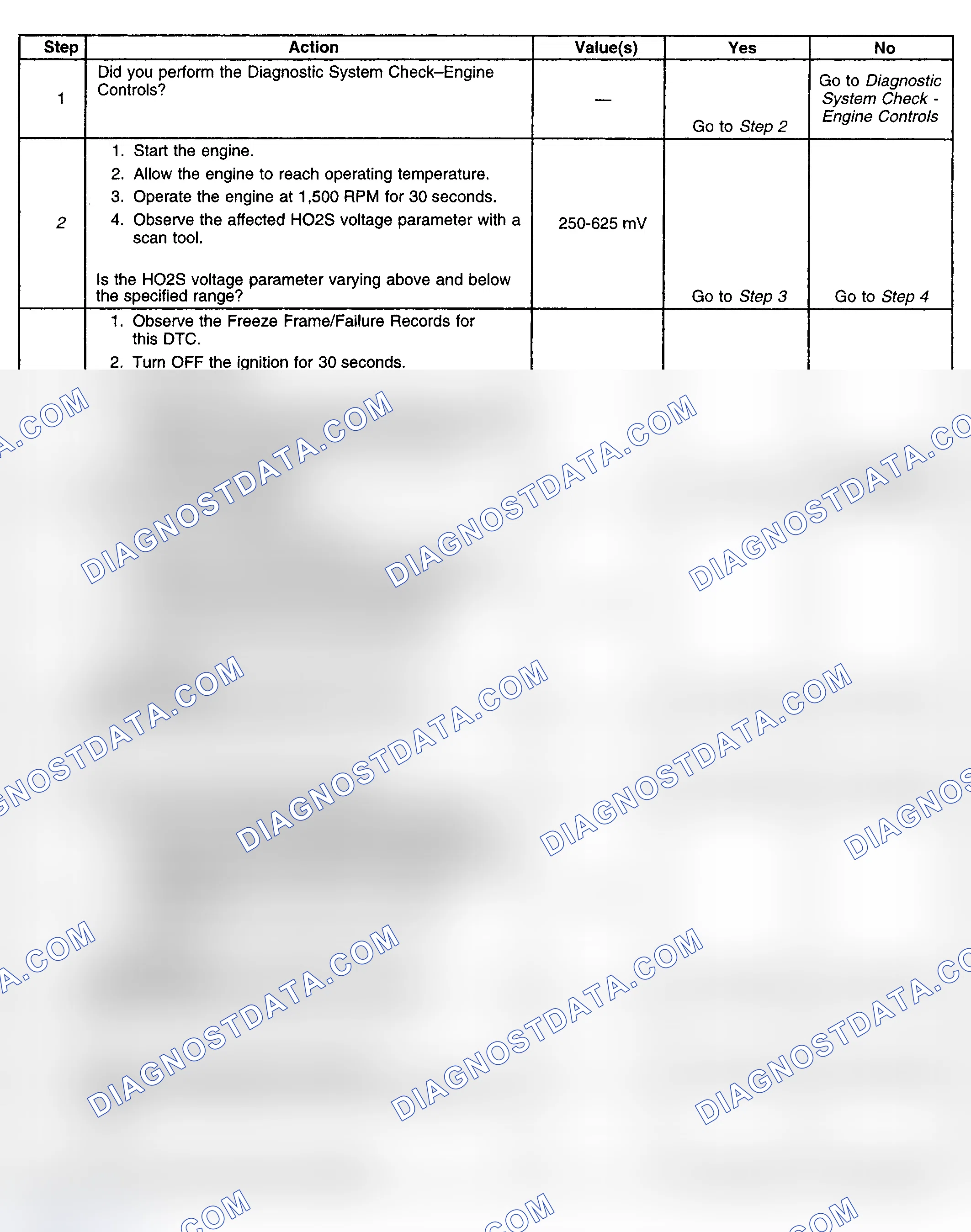 Scheme 233: Diagnostic Procedure