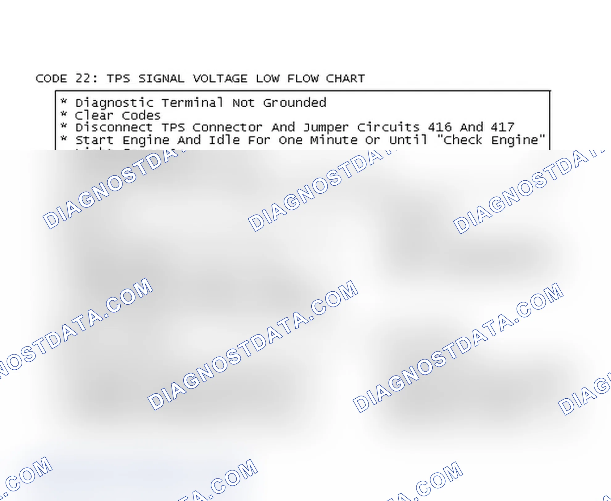Scheme 292: Code 22: TPS Signal Voltage Low Flow Chart