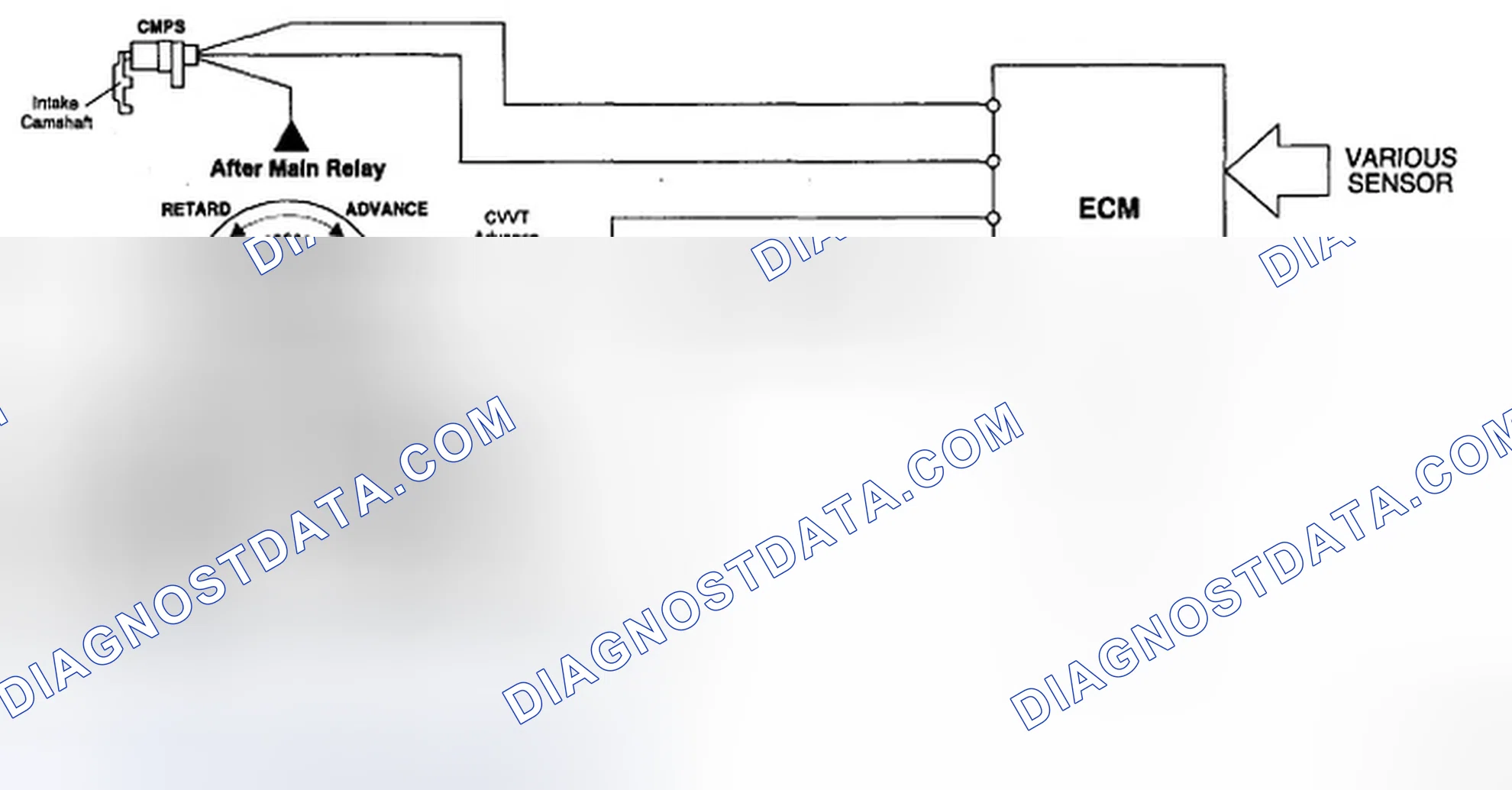 Scheme 17: COMPONENTS