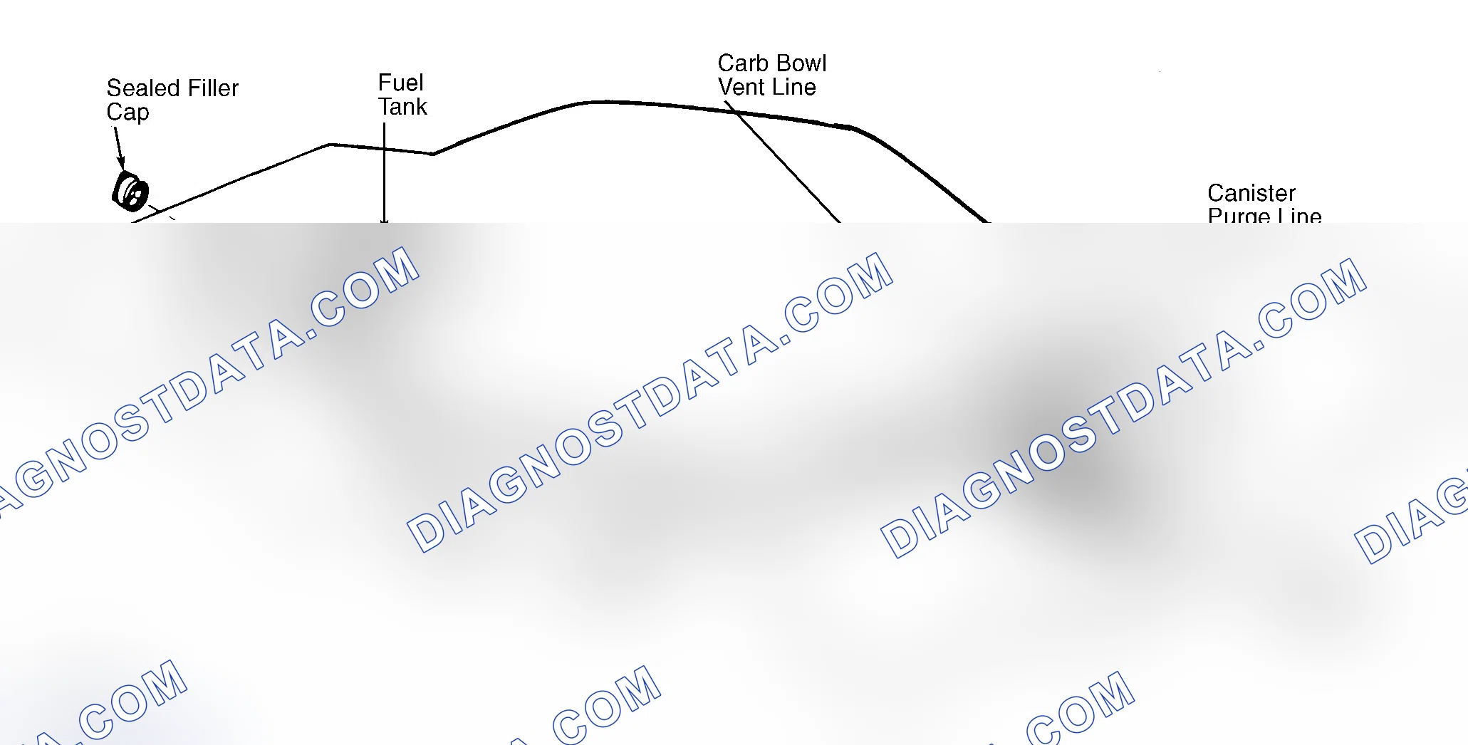Scheme 4: Typical Fuel Evaporative System