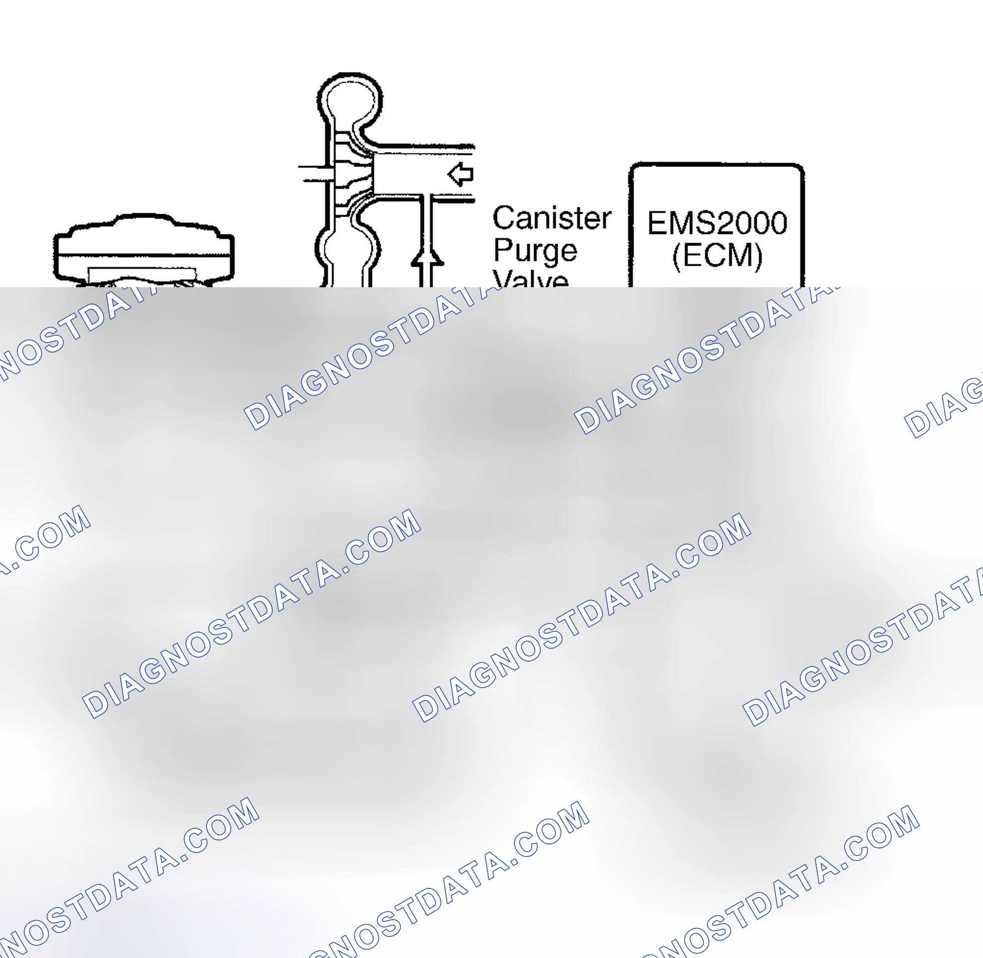 Scheme 2: Canister Purge (CP) Valve