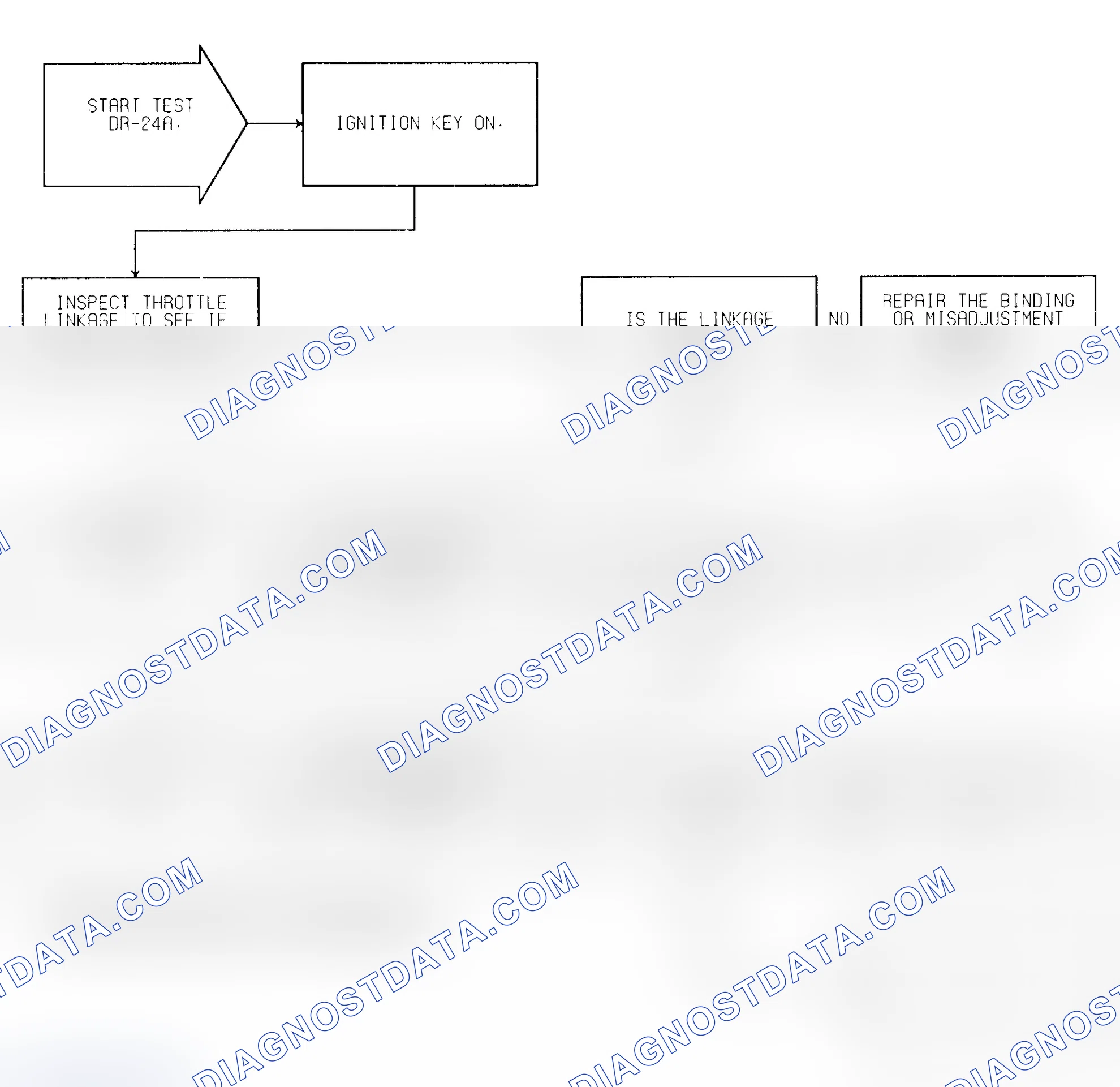Scheme 229: Test DR-24A (1 of 2) Idle Switch Open Circuit