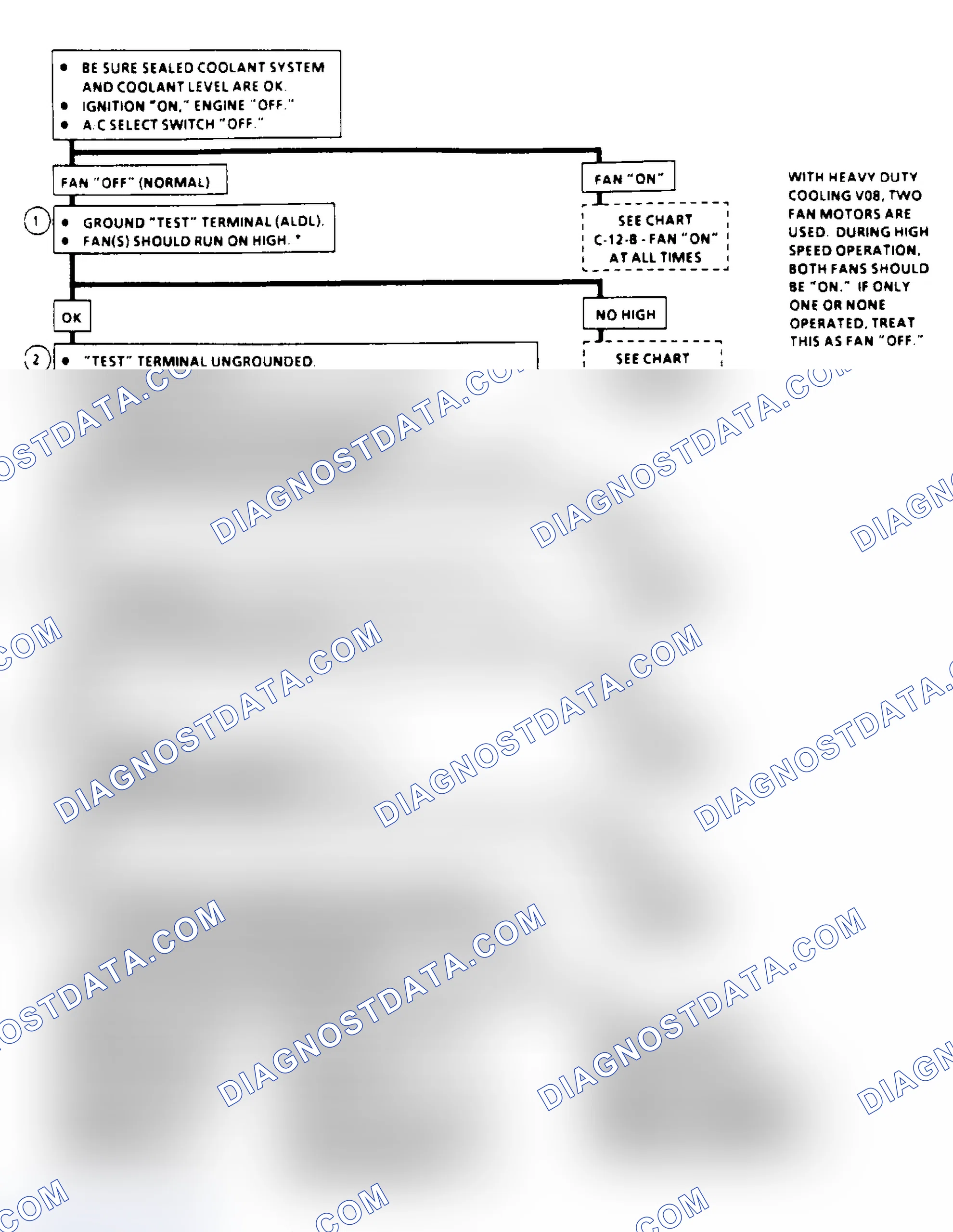 Scheme 1: Diagnostic Aids