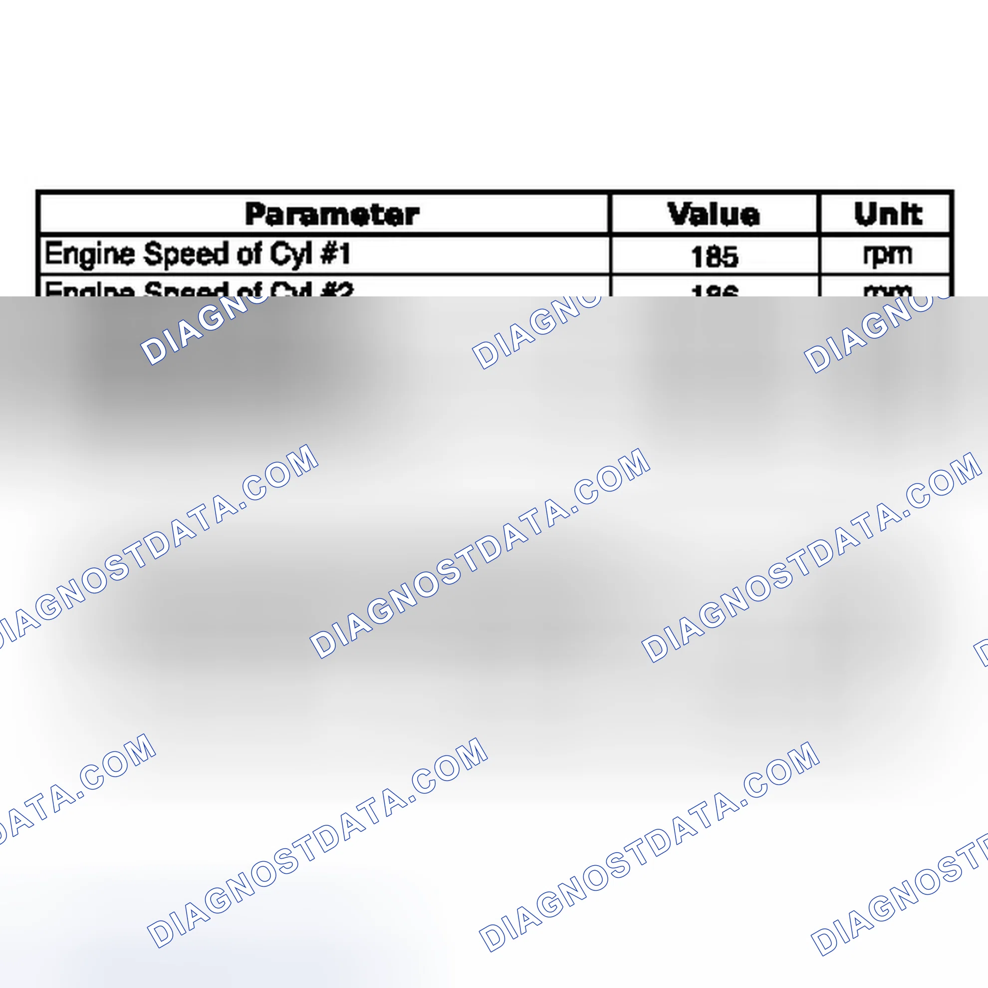Scheme 36: DATA LIST / ACTIVE TEST