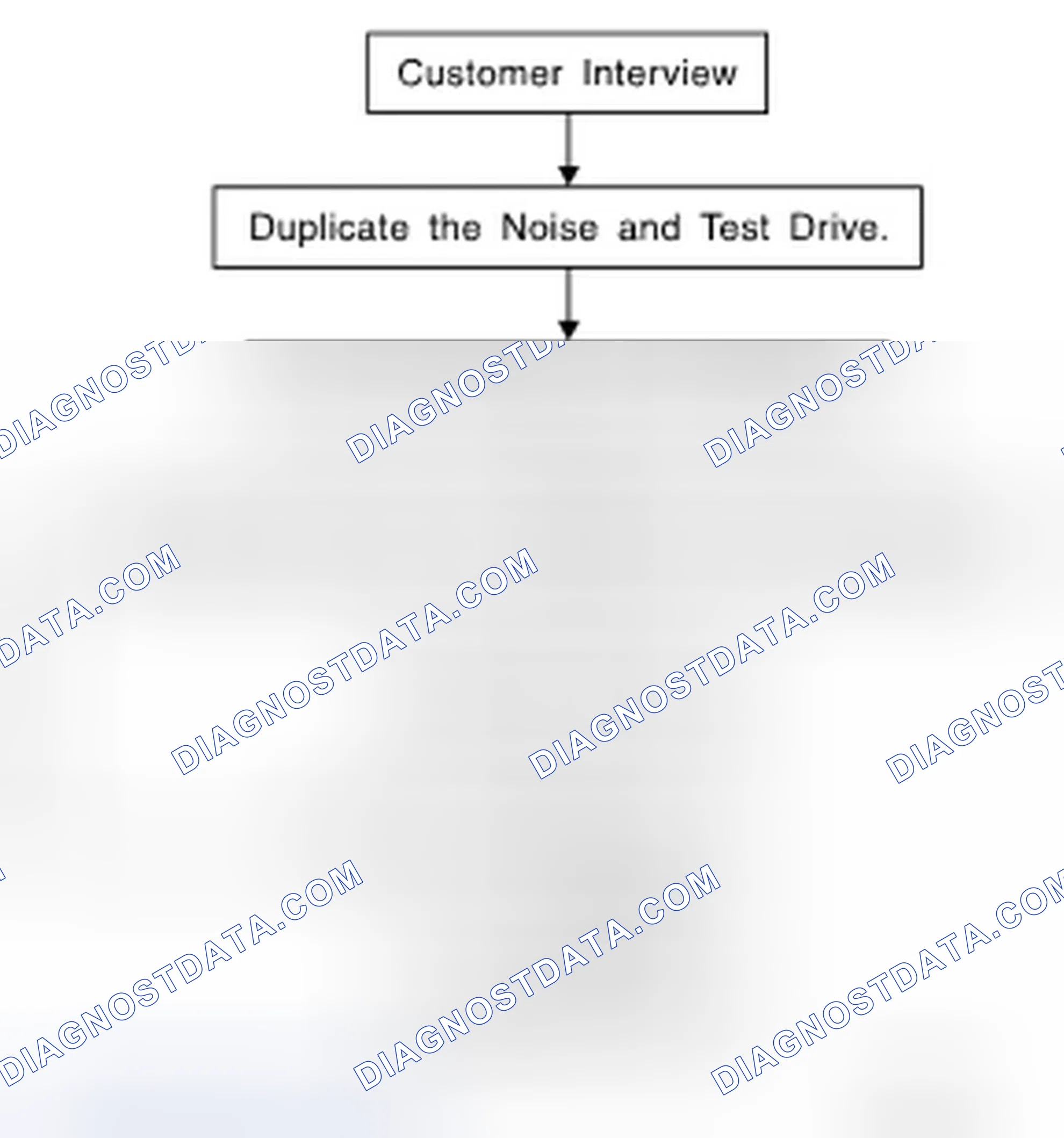 Scheme 45: Work Flow