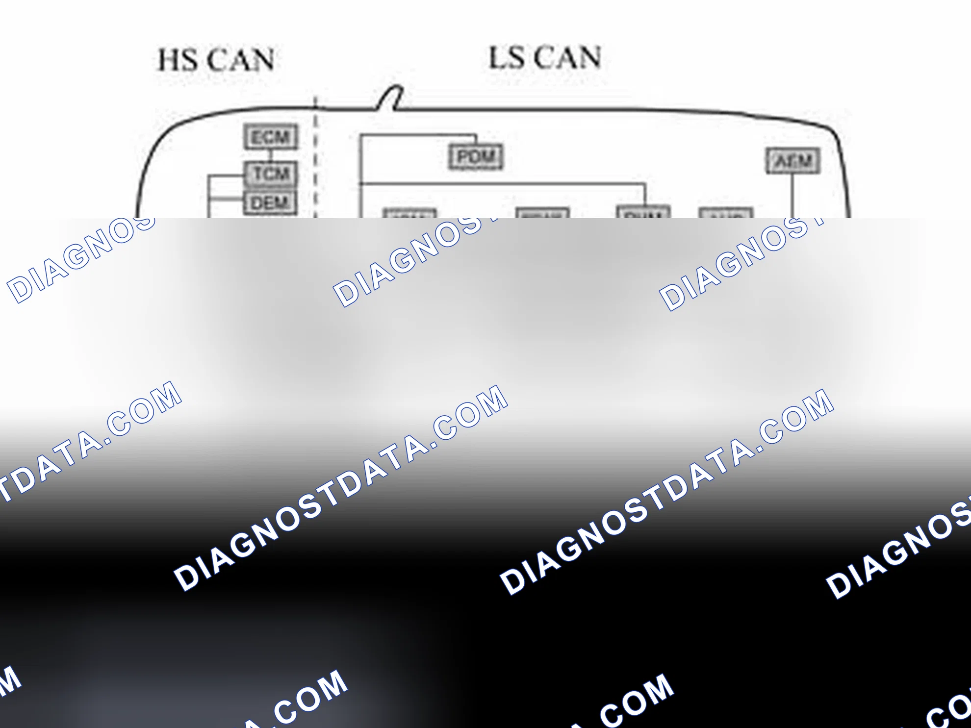 Scheme 1577: HIGH AND LOW SPEED SIDES ON THE NETWORK