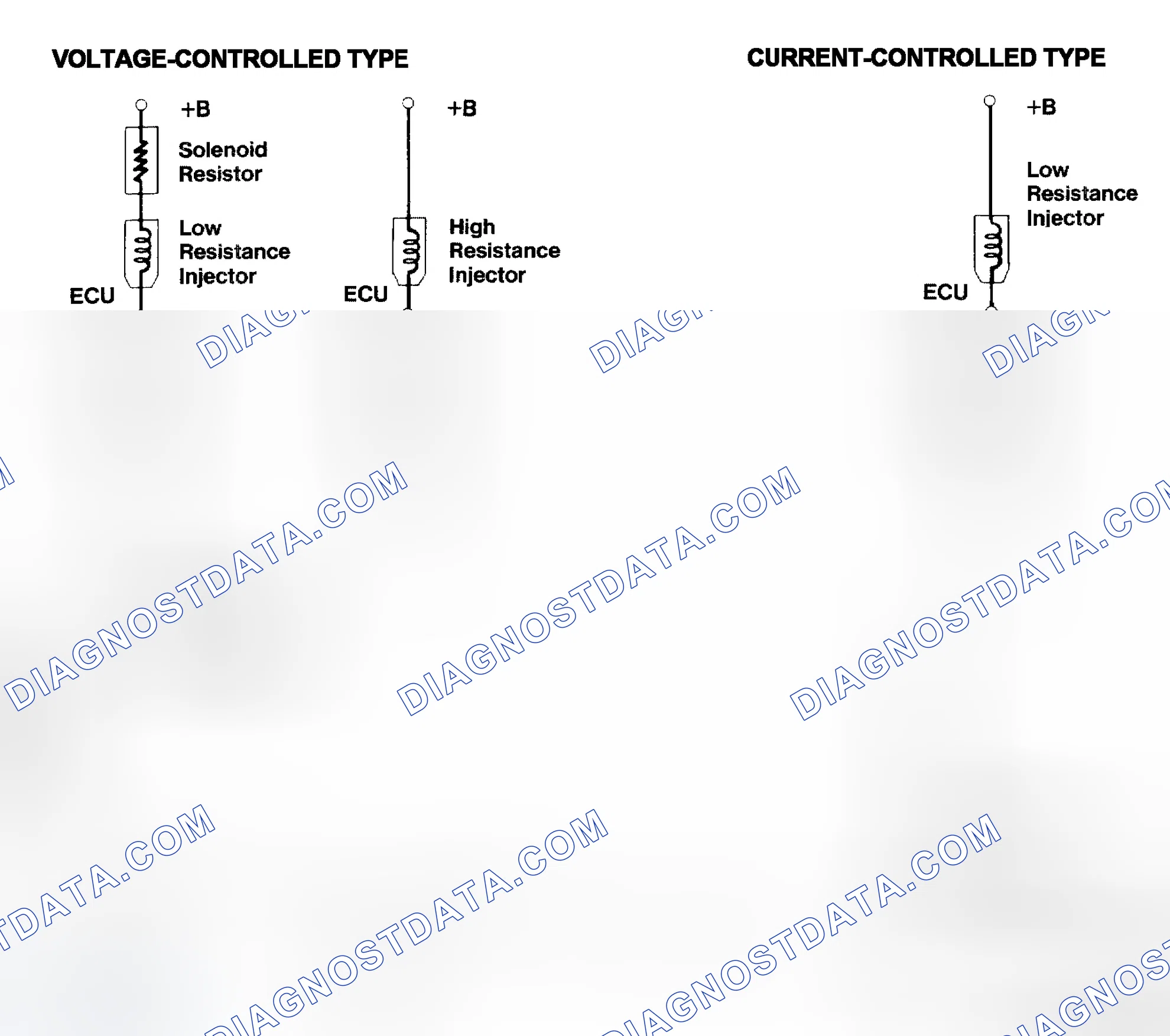 Scheme 4: Injector Driver Types - Current and Voltage