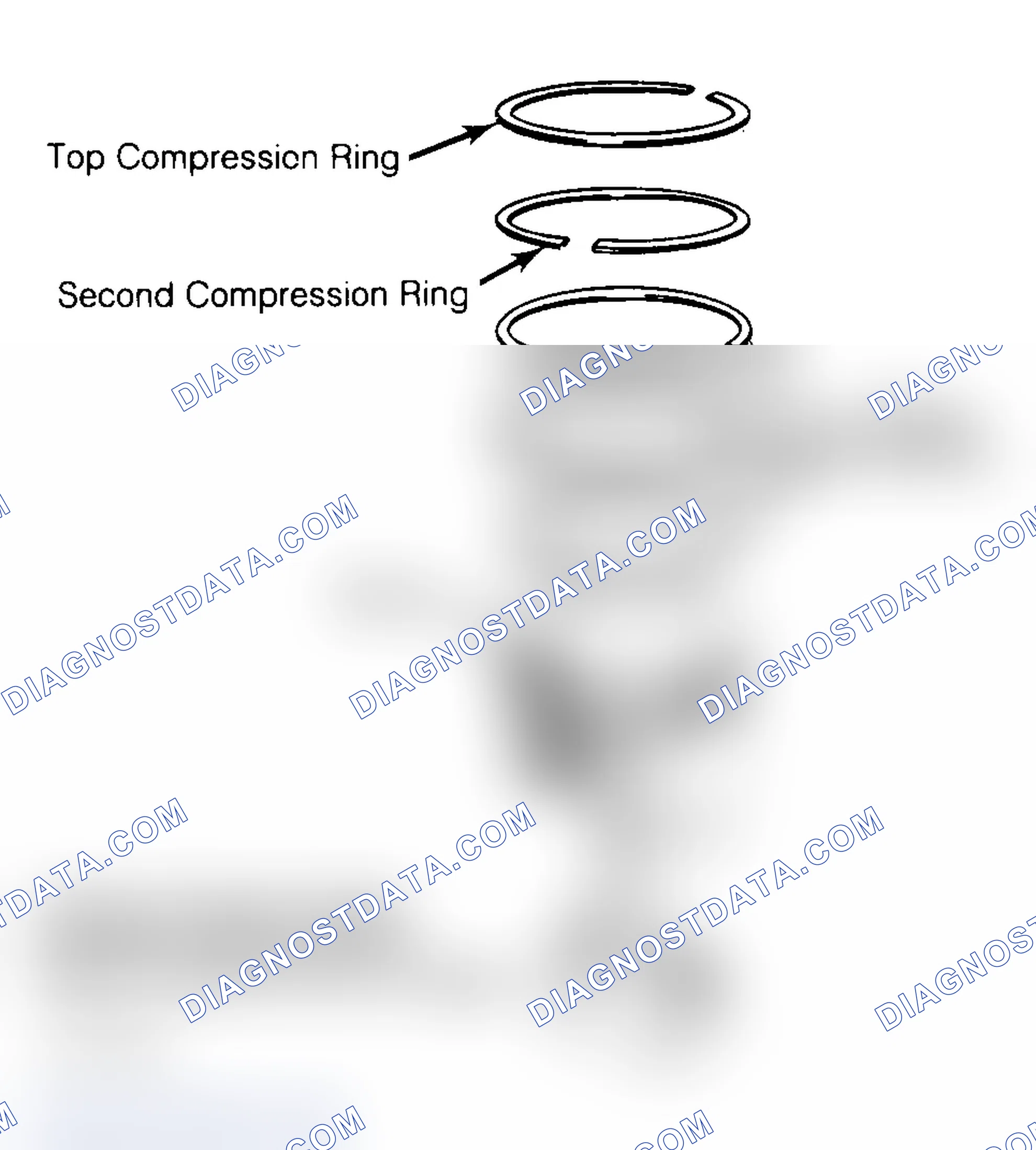 Scheme 8: Positioning Typical Piston Ring End Gap