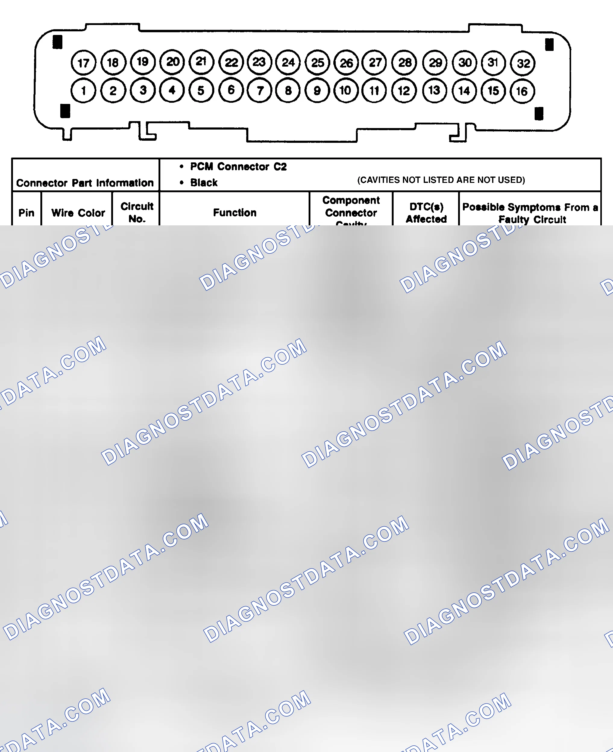 Scheme 21: PCM Connector C2