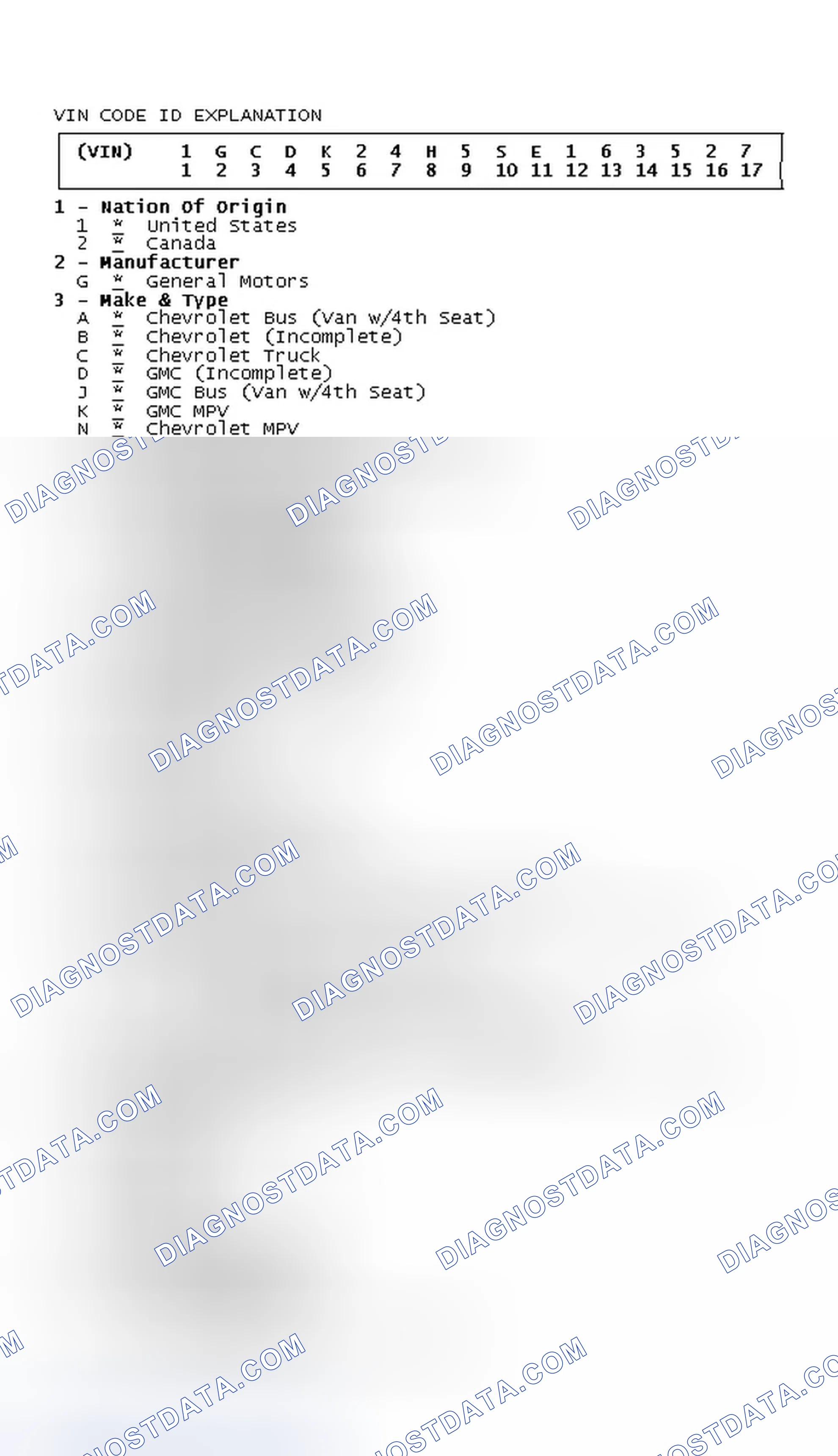 Scheme 6: VIN CODE ID EXPLANATION