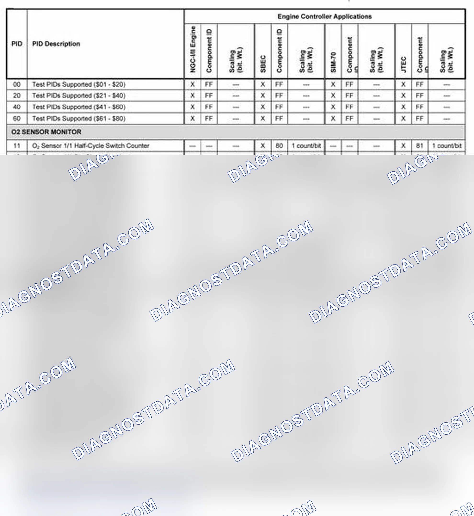 Scheme 11: 2003-2004
