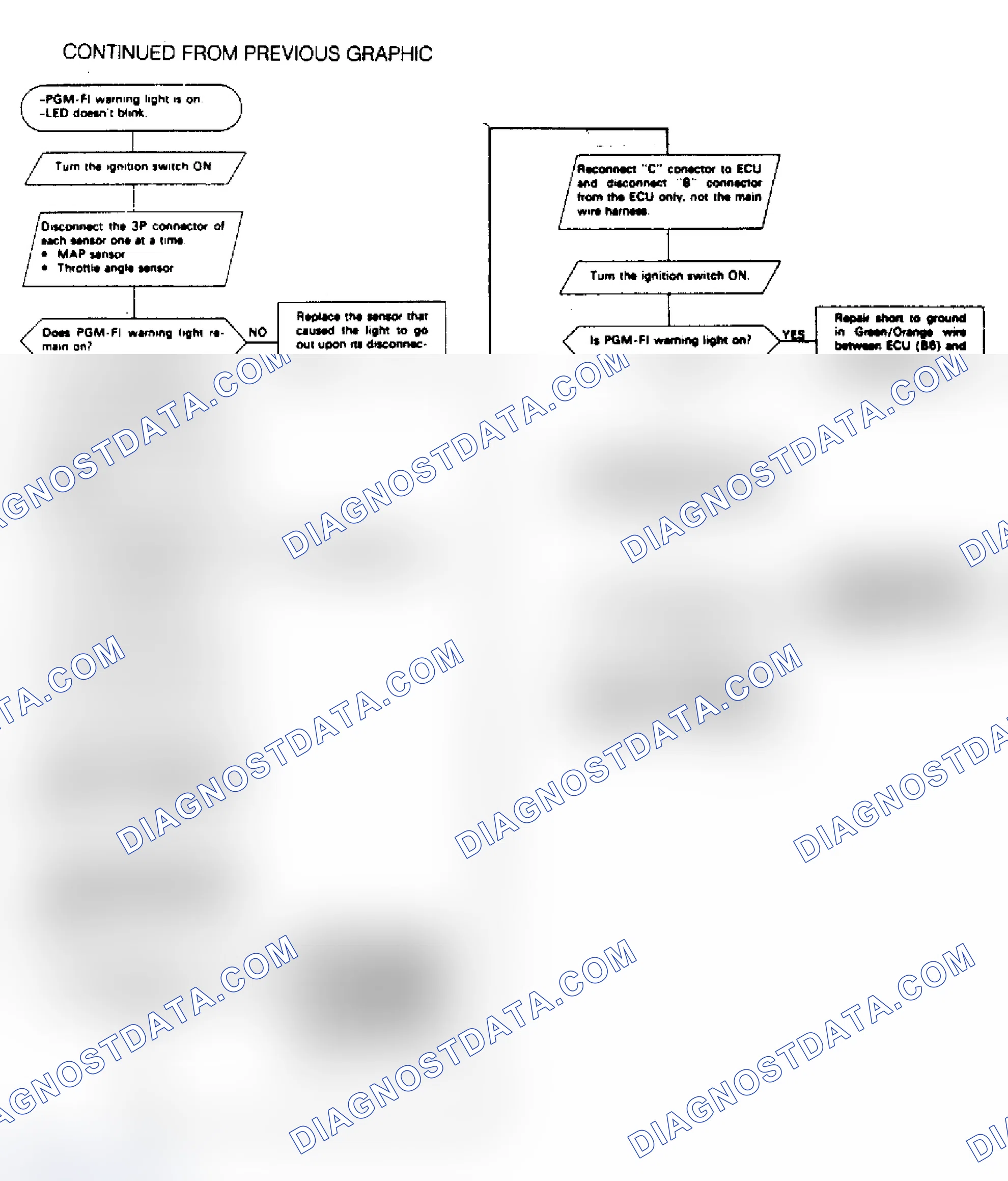 Scheme 18: Code Zero, ECU Test Chart, Integra (2 of 2)