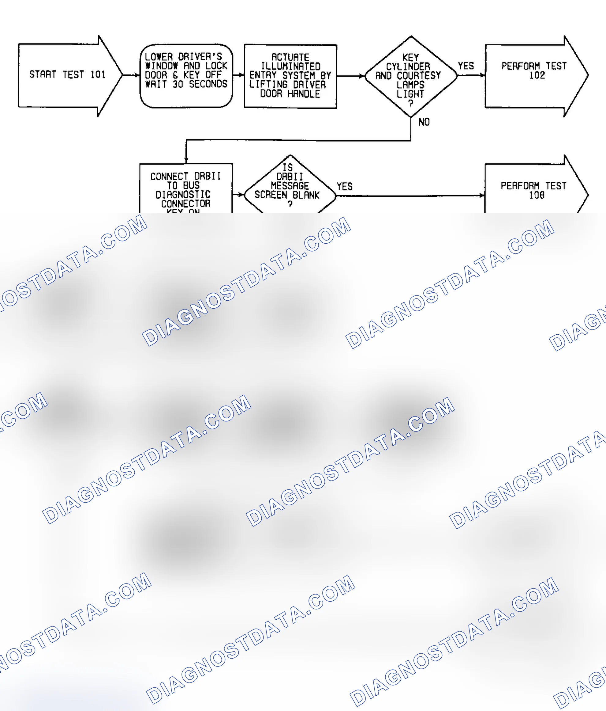 Scheme 327: Test 101: Flow Chart (1 of 4)
