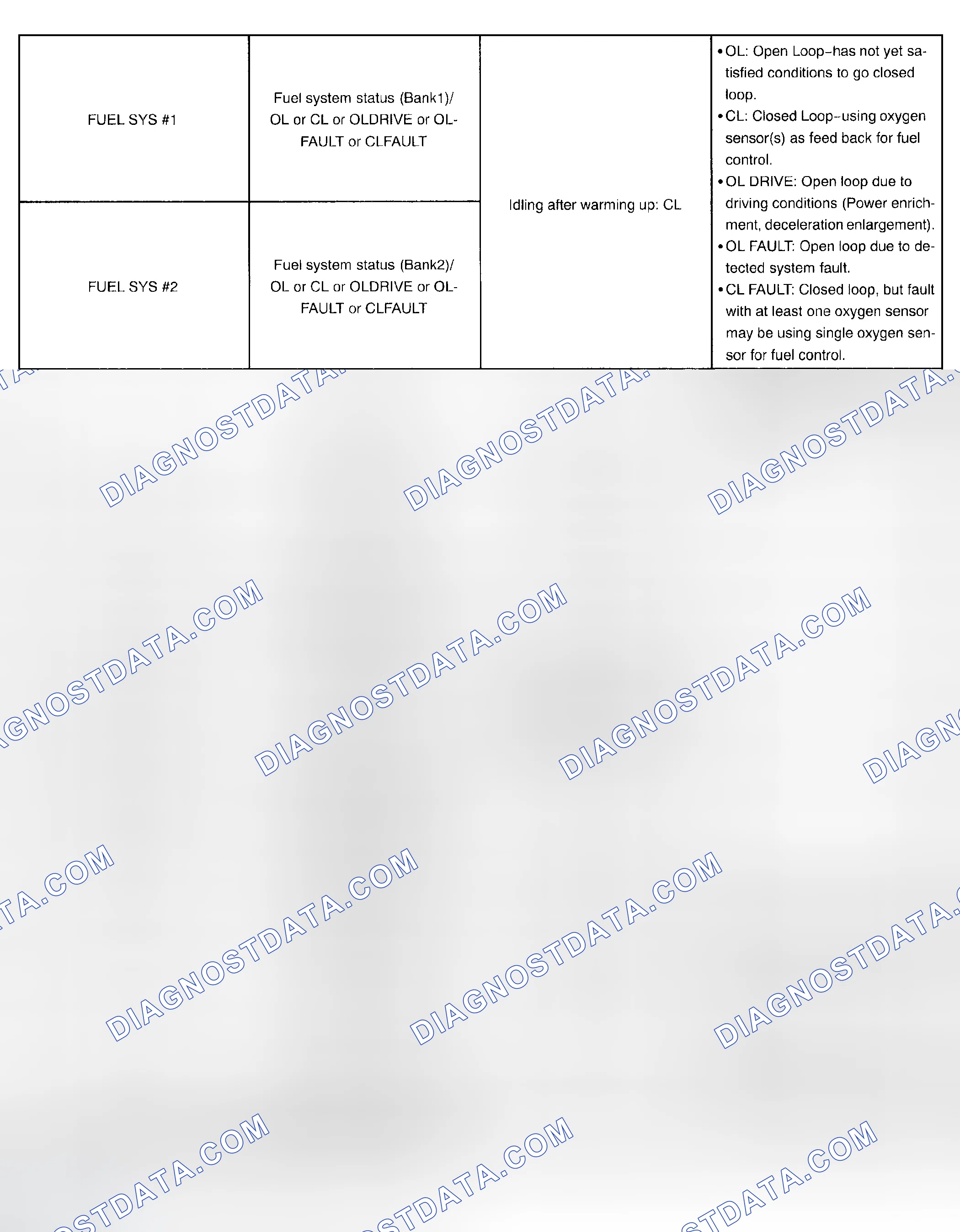 Scheme 105