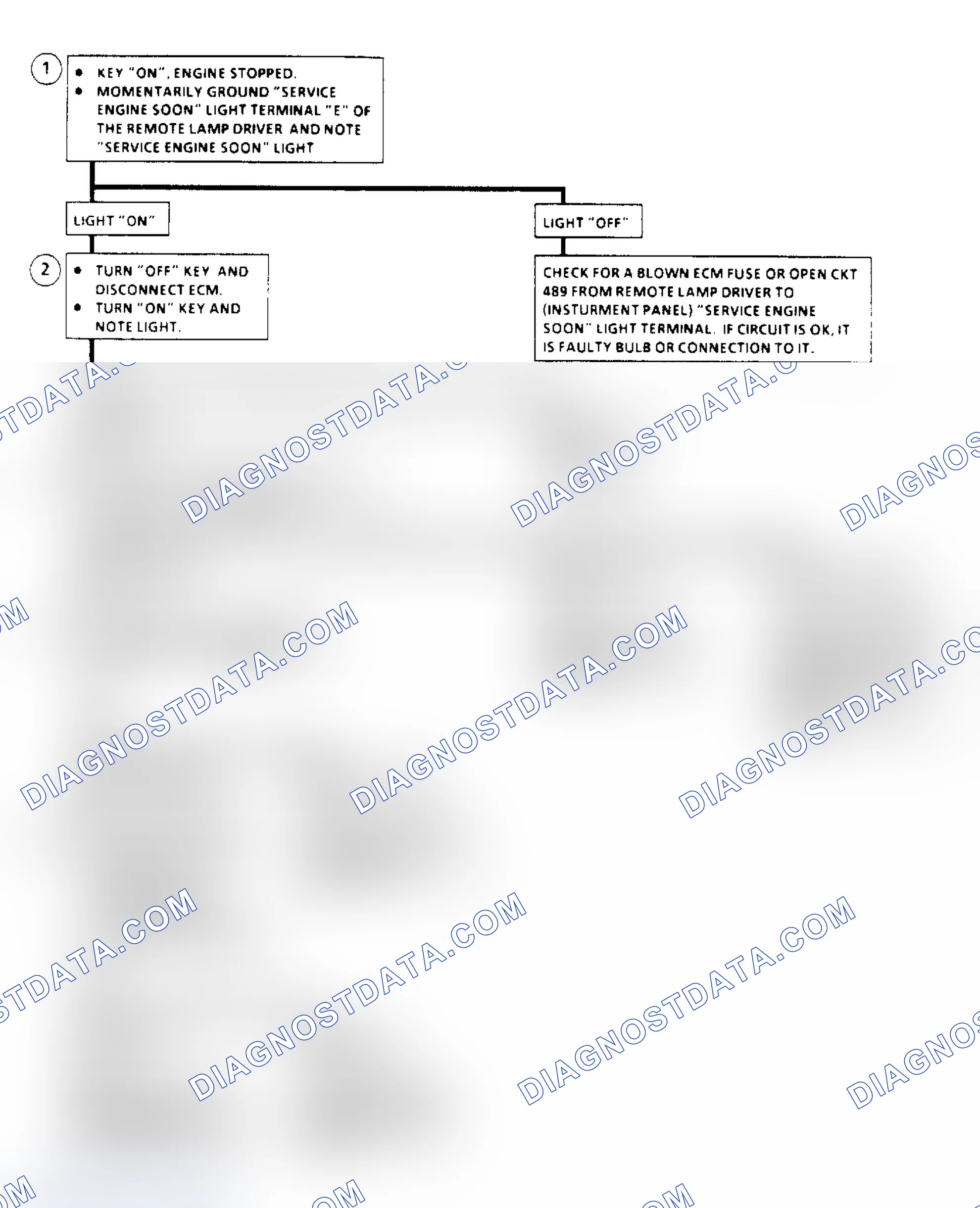 Scheme 194