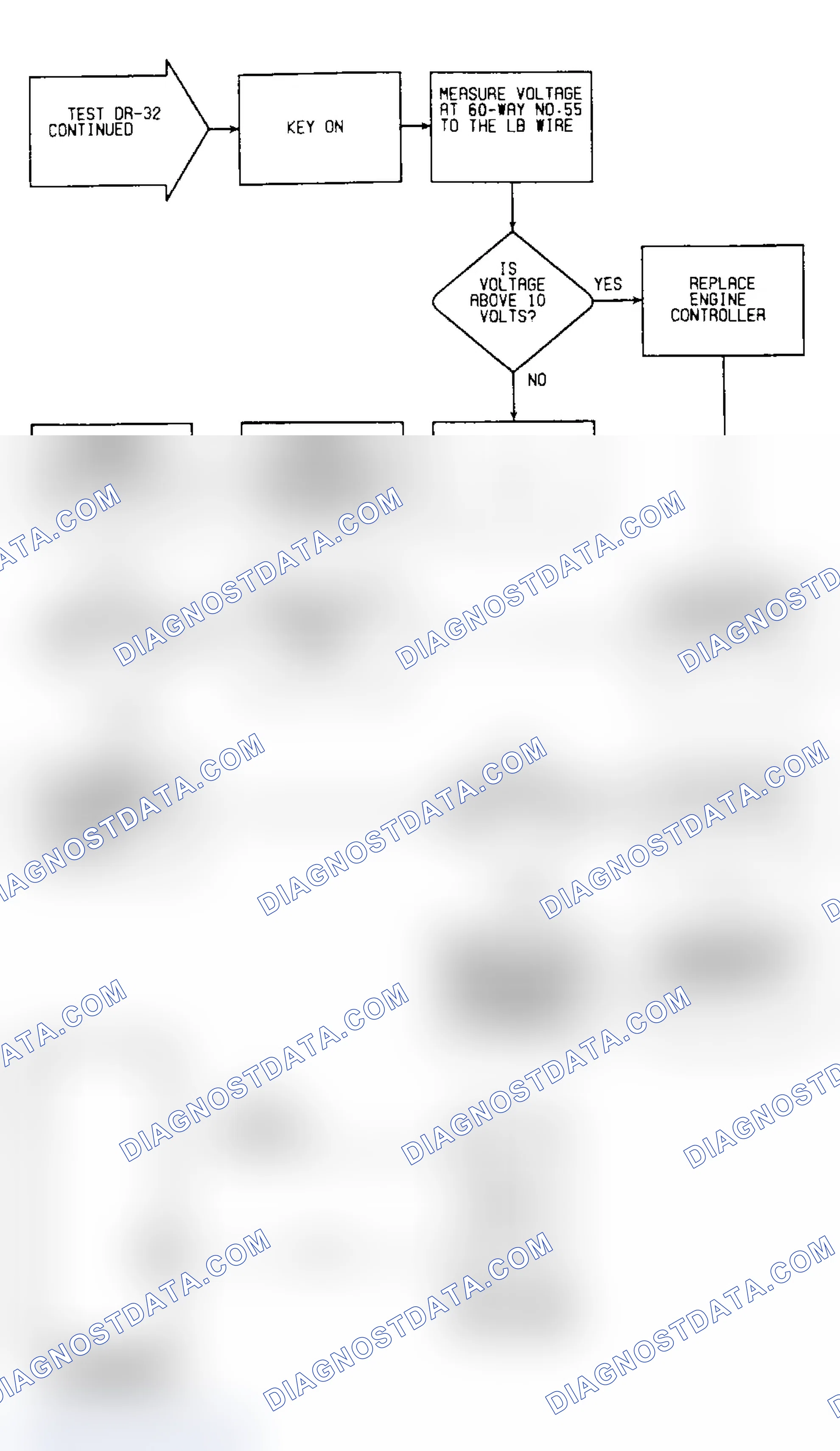 Scheme 433: DR32: Flow Chart (2 of 2)
