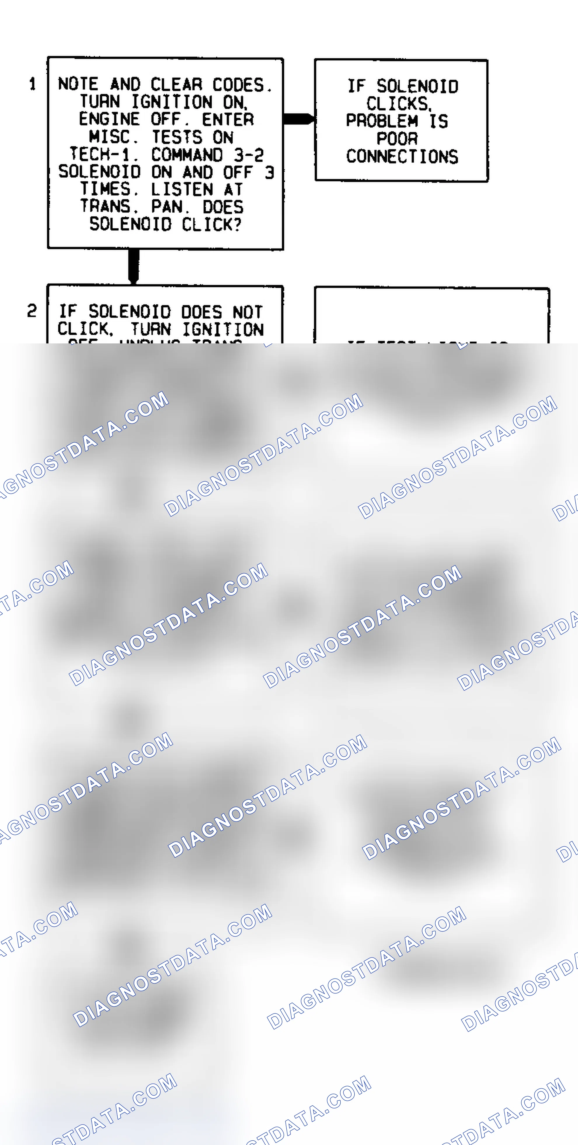 Scheme 440: Code 66 Flow Chart