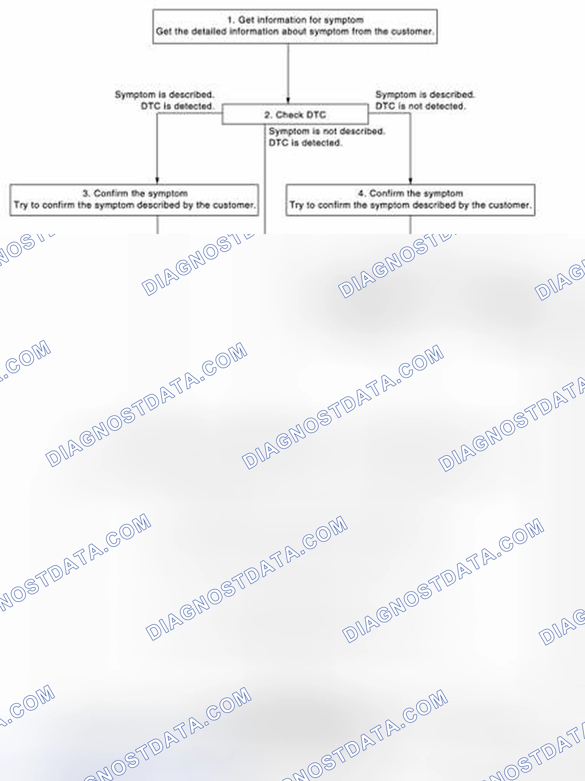 Scheme 1: OVERALL SEQUENCE