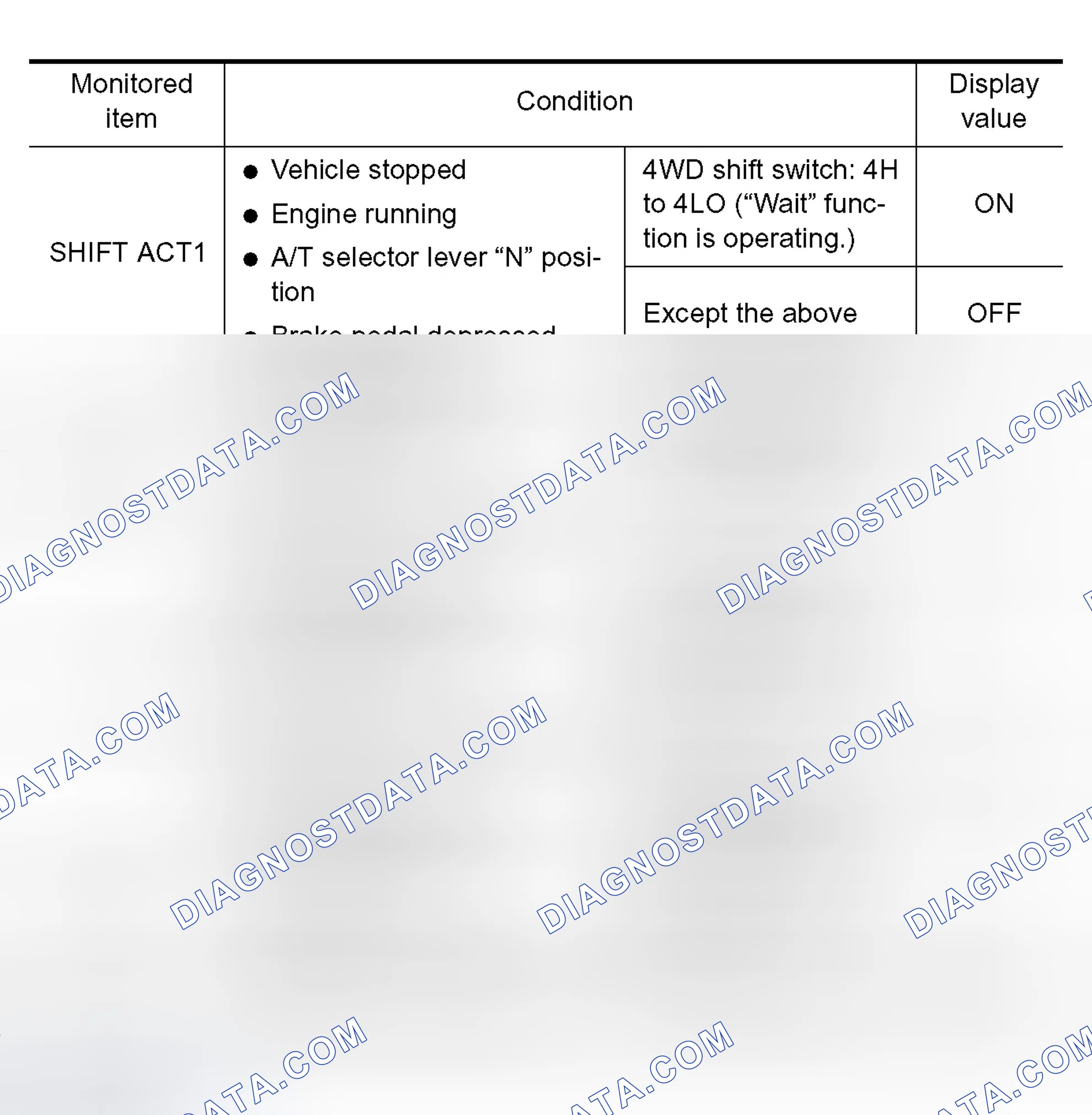 Scheme 308: DIAGNOSTIC PROCEDURE