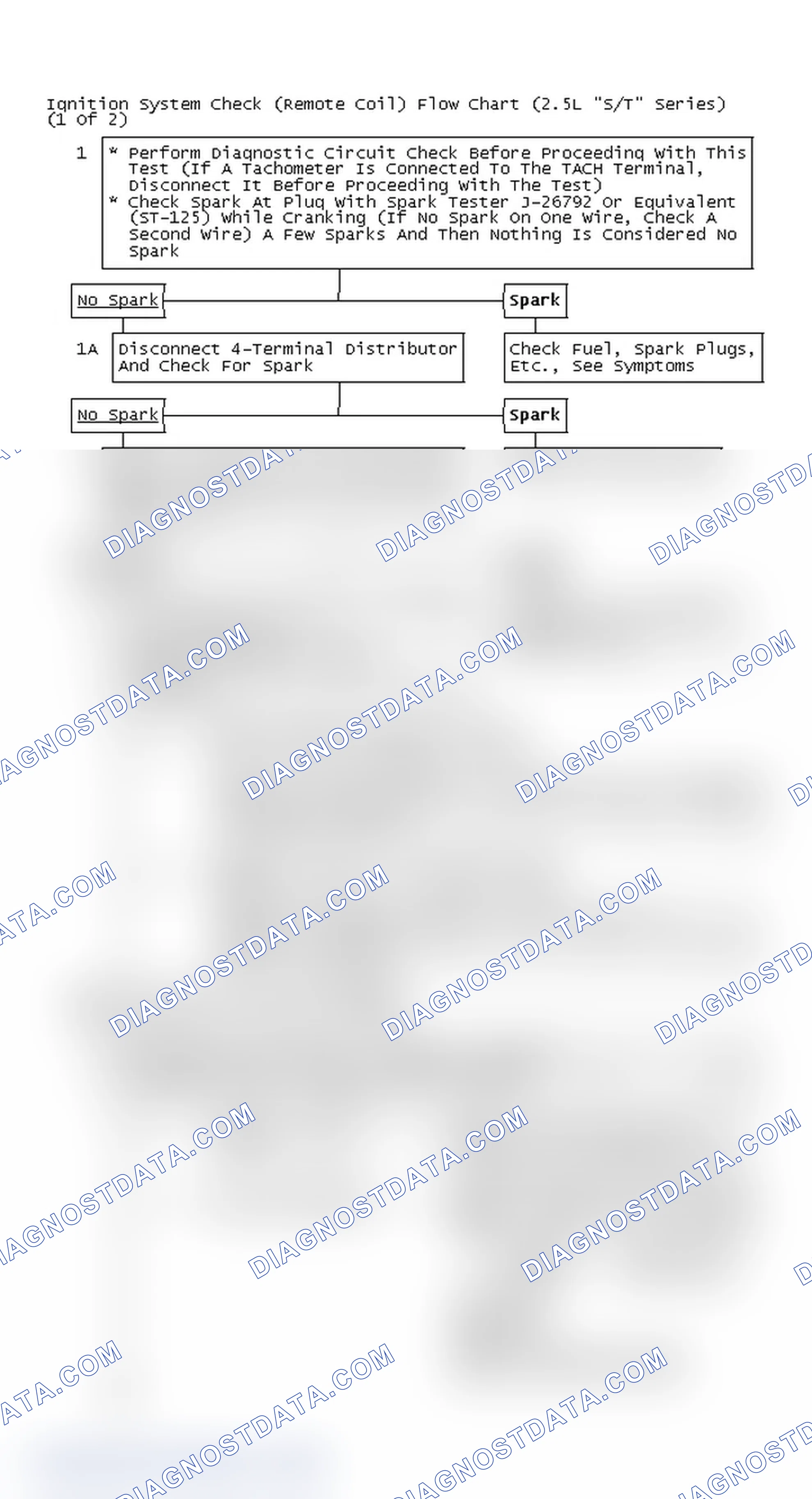 Scheme 107: Ignition System Check (Remote Coil) Flow Chart (2.5L "S/T" Series) (1 Of 2)