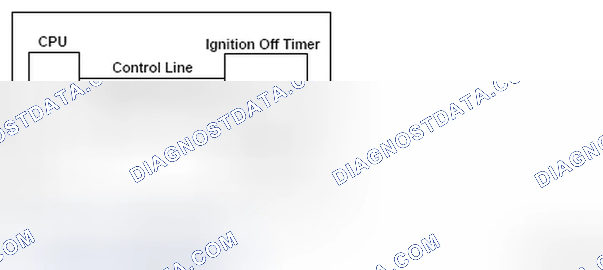Scheme 341: DTC P2610: Engine Control Module (ECM)/Powertrain Control Module (PCM) Ignition OFF Internal Timer P