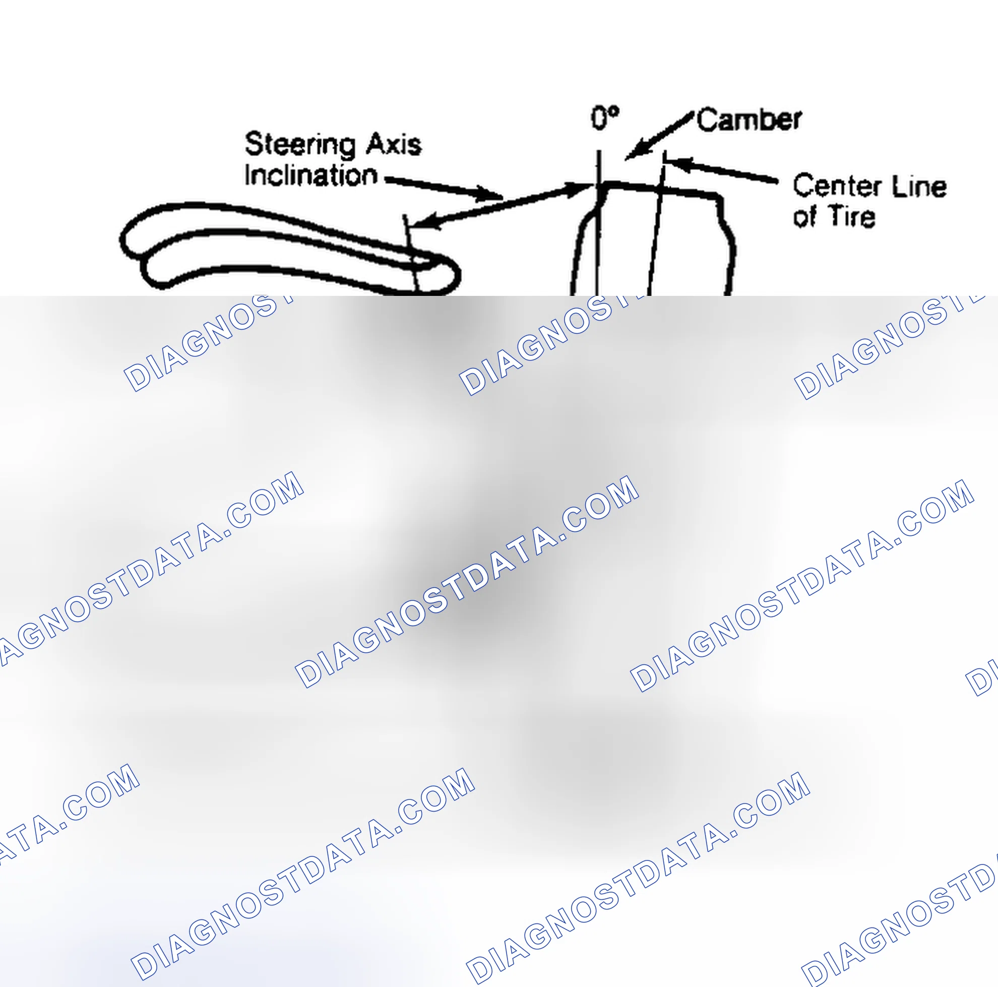 Scheme 6: Checking Steering Axis Inclination