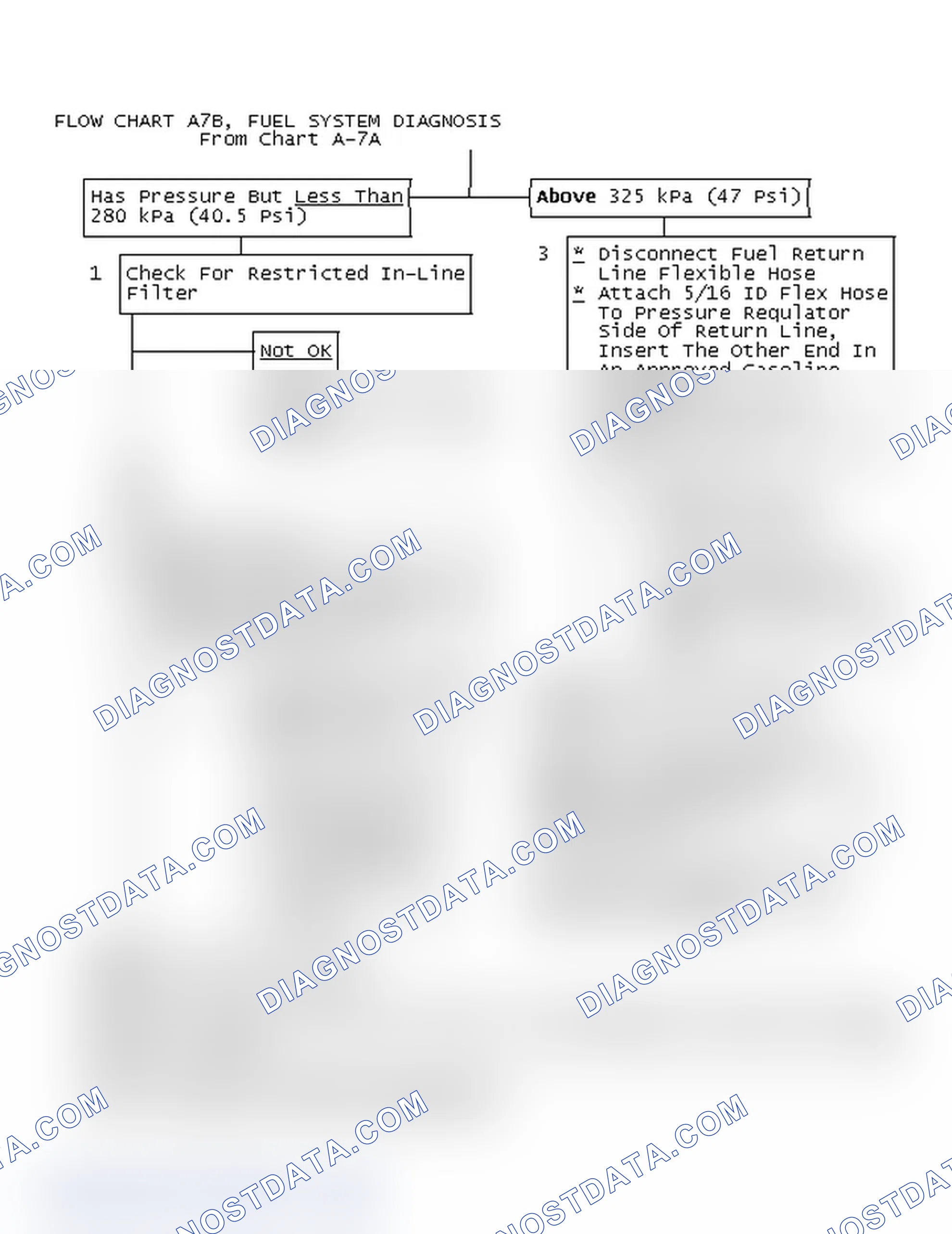 Scheme 336: Flow Chart A7B, Fuel System Diagnosis